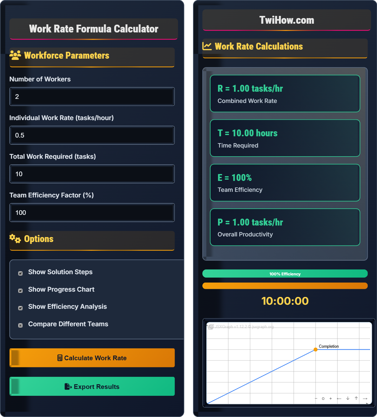 Work Rate Formula