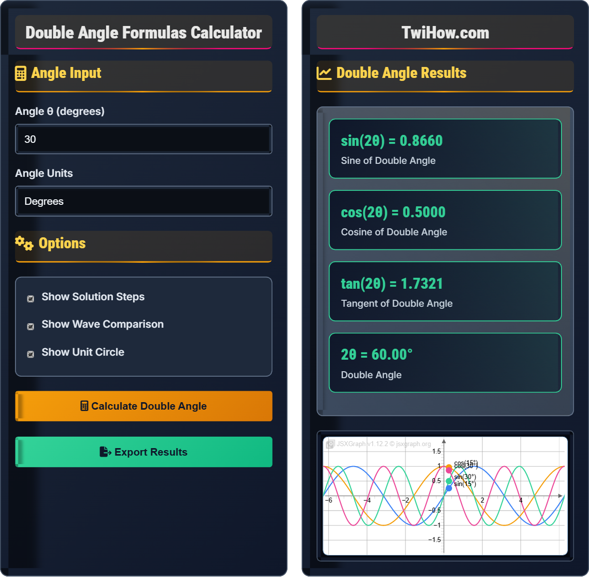 Double Angle Formulas