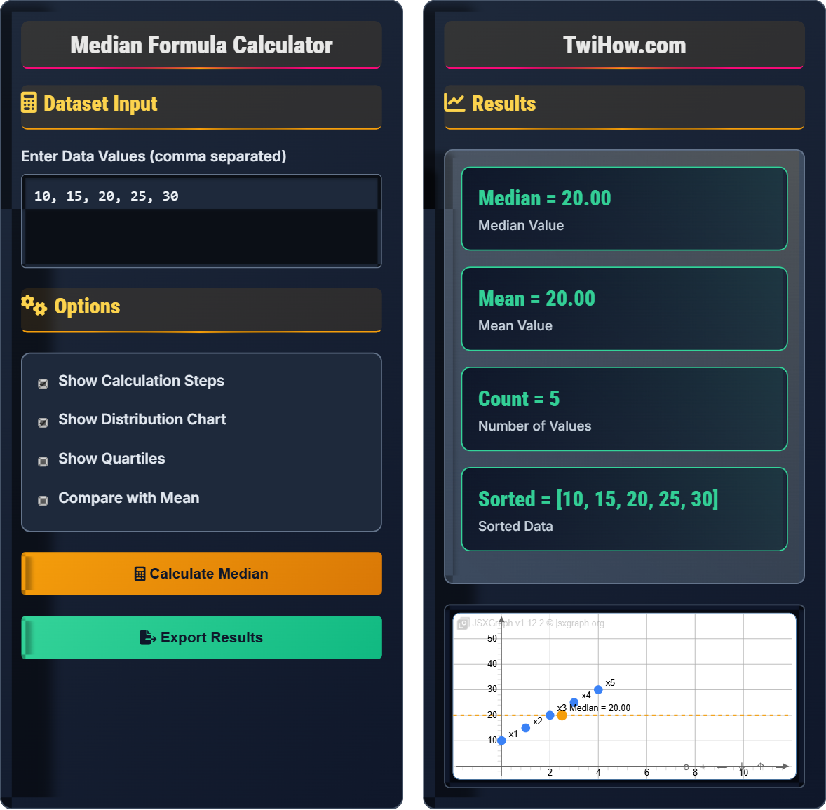 Median Formula