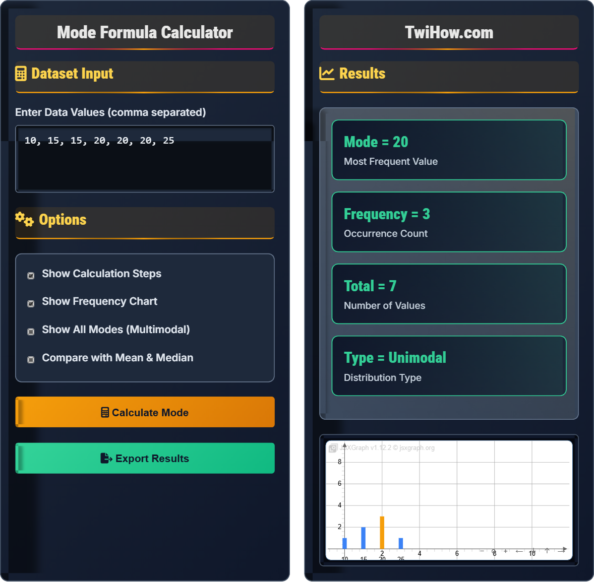 Mode Formula
