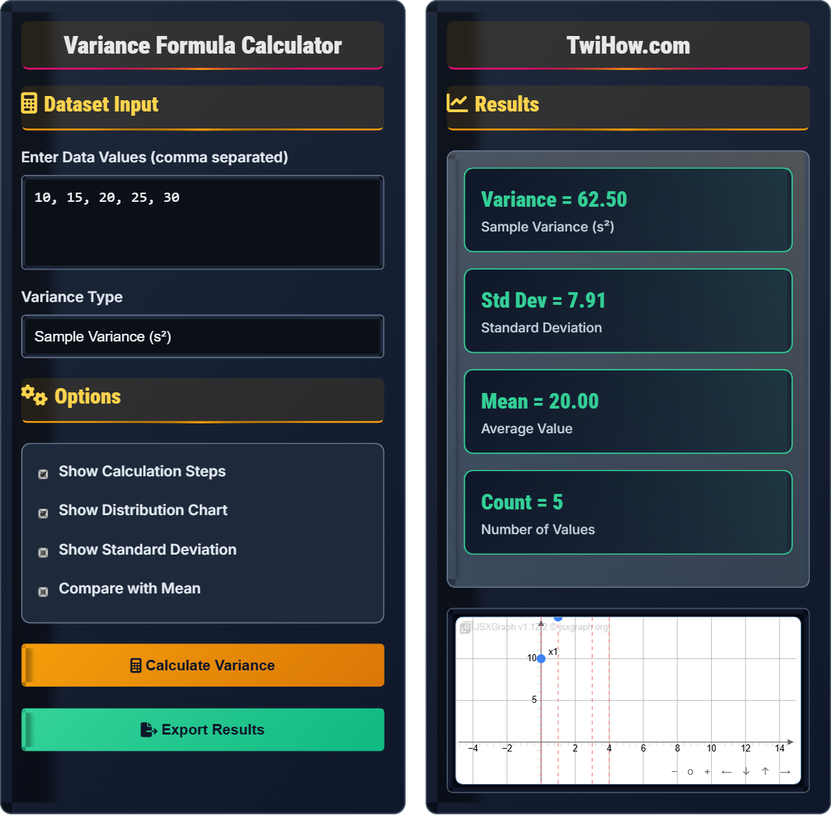 Variance Formula