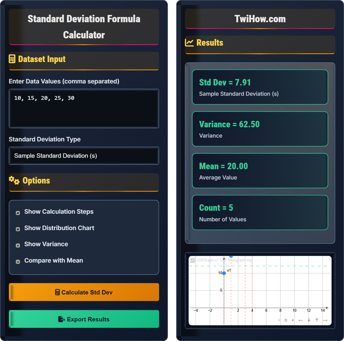 Standard Deviation Formula