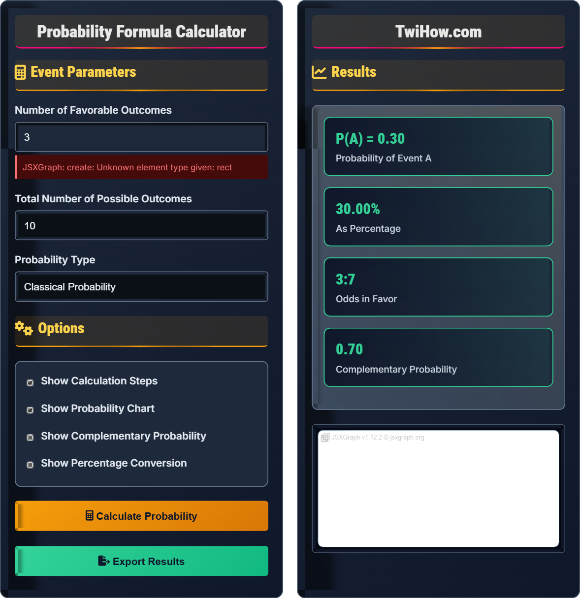 Probability Formula