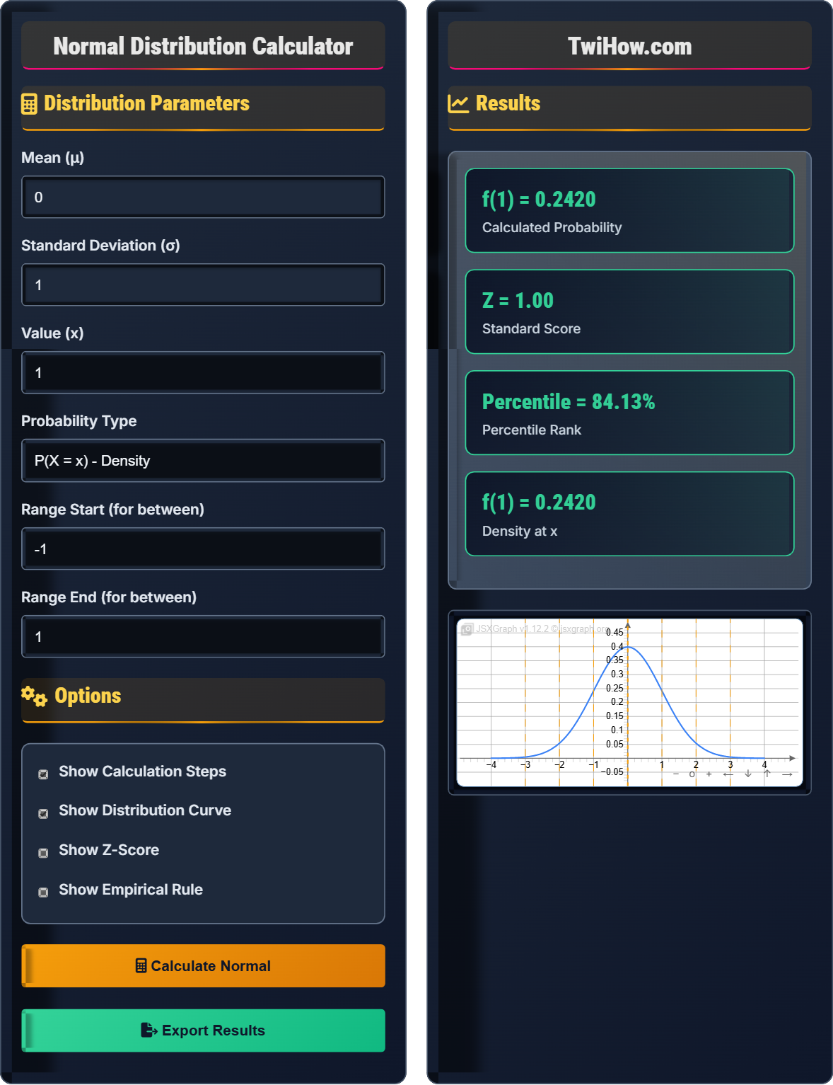 Normal Distribution Formula