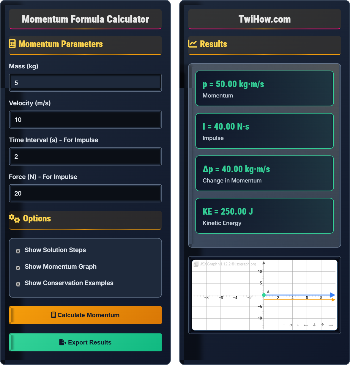Momentum Formula