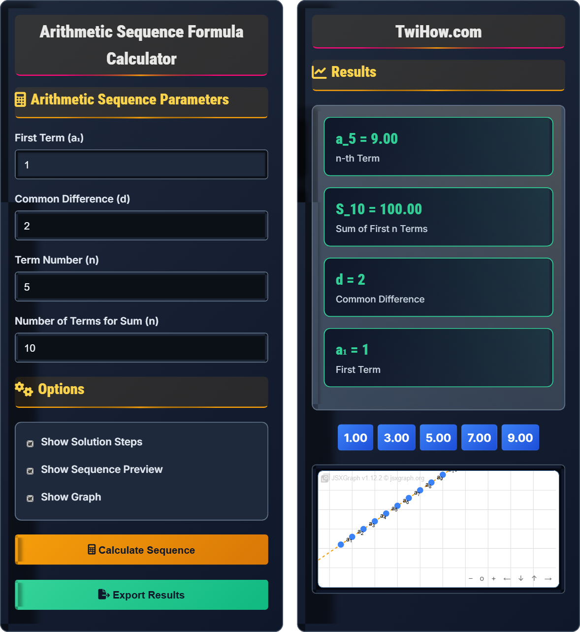 Arithmetic Sequence Formula