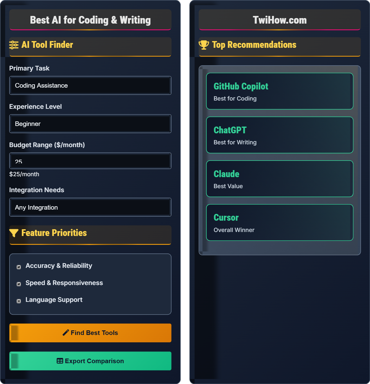 Which AI is best for coding or writing?