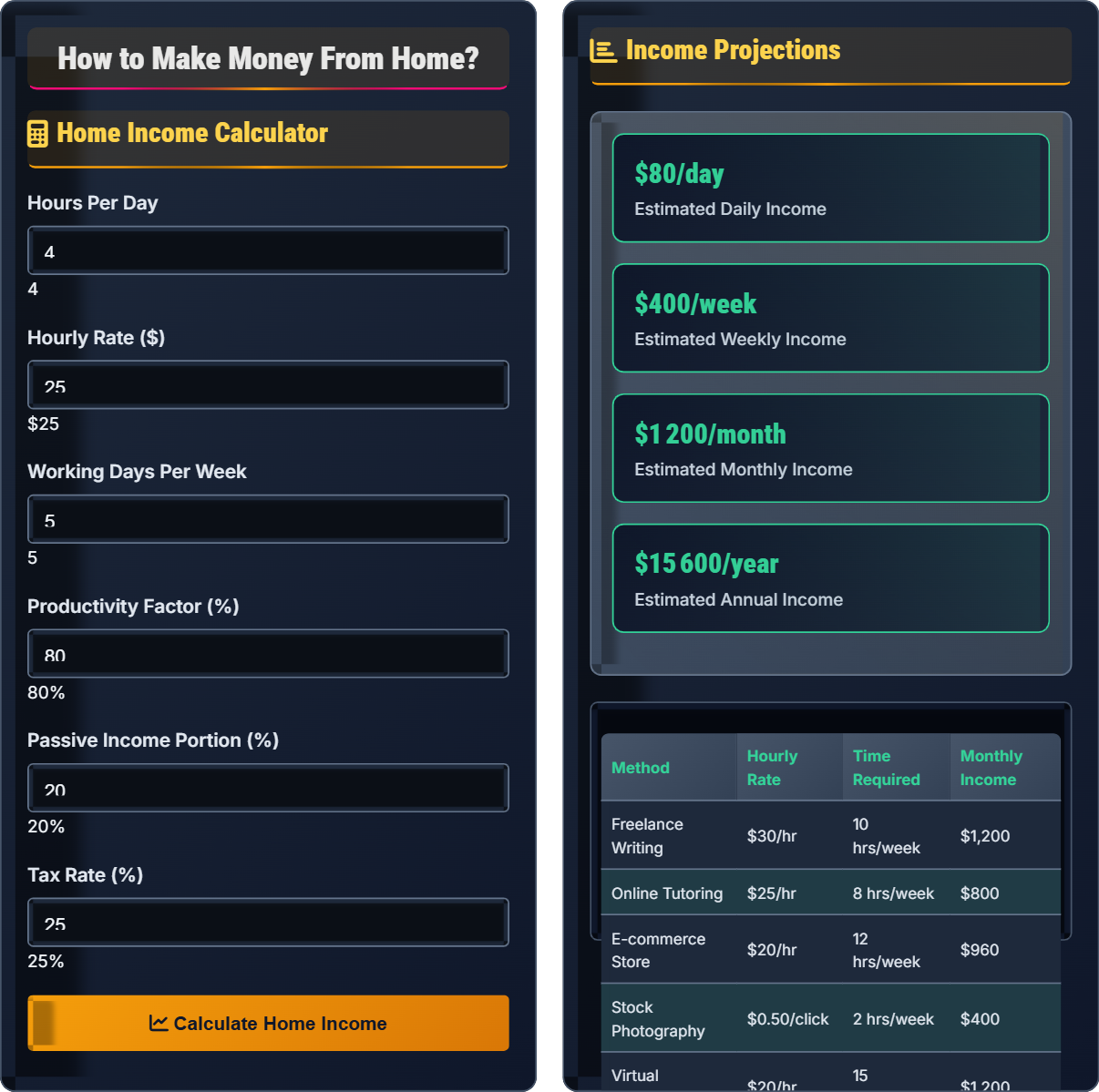 How to make money from home?
