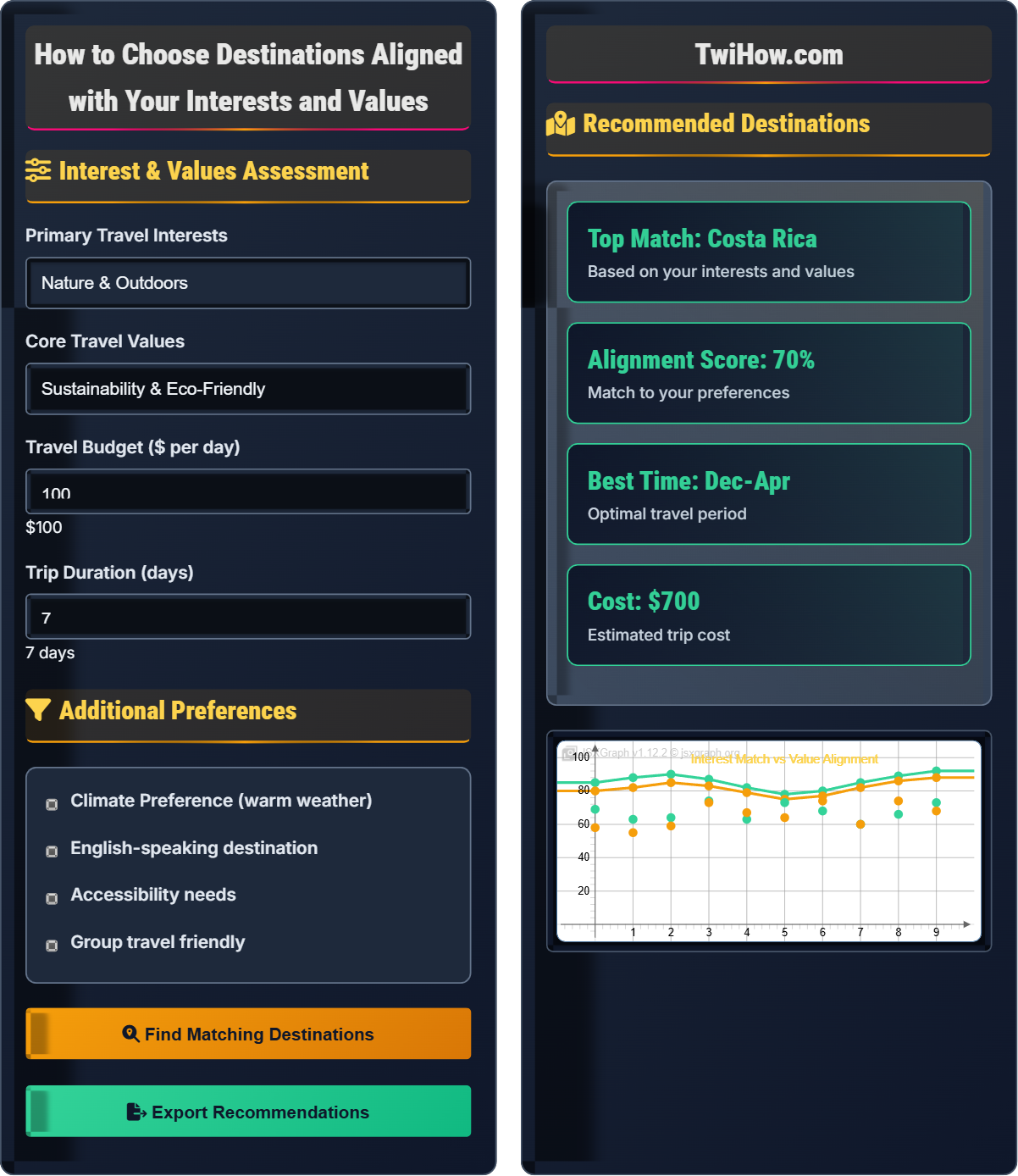 How do I choose destinations aligned with my interests and values?