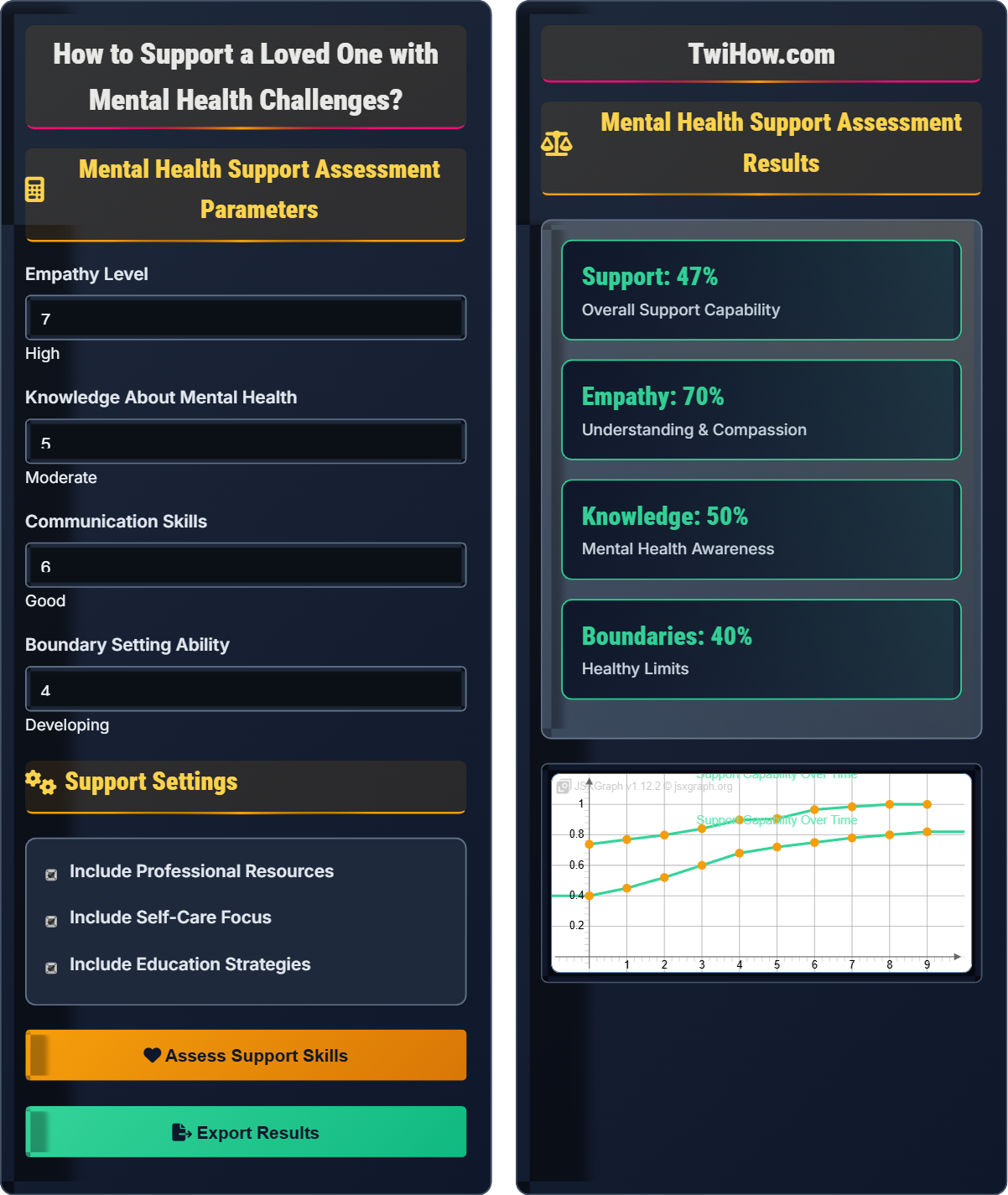 How do I support a loved one with mental health challenges?