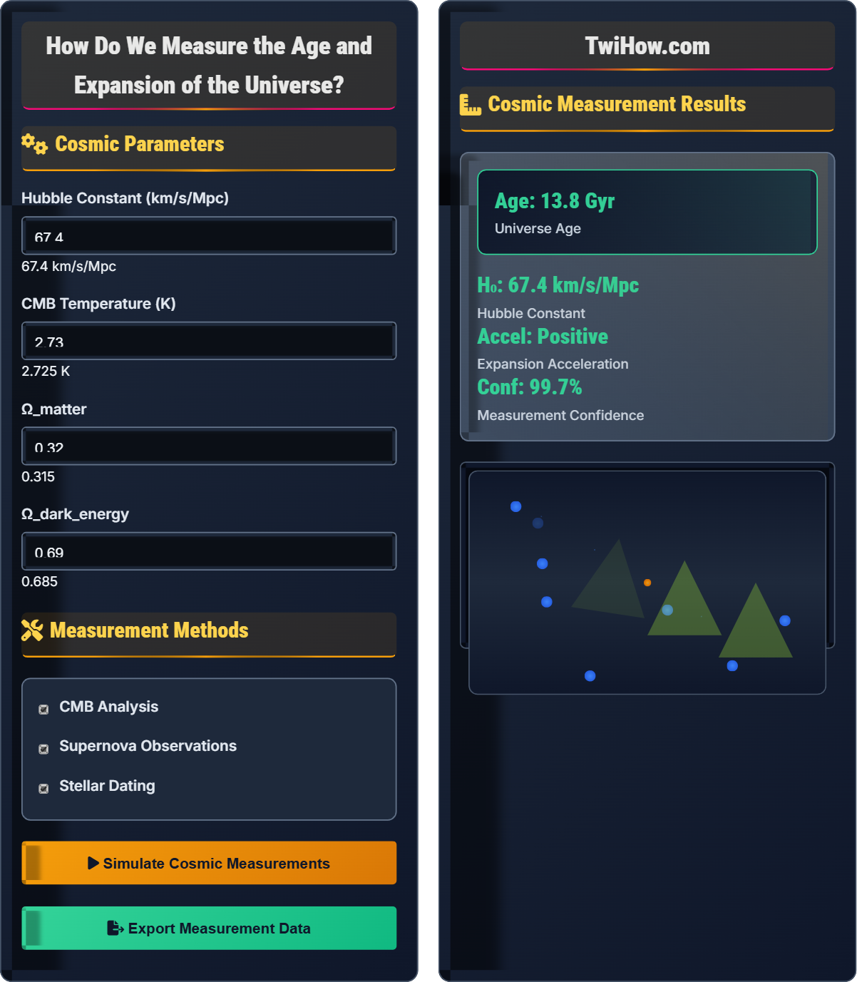 How do we measure the age and expansion of the universe?