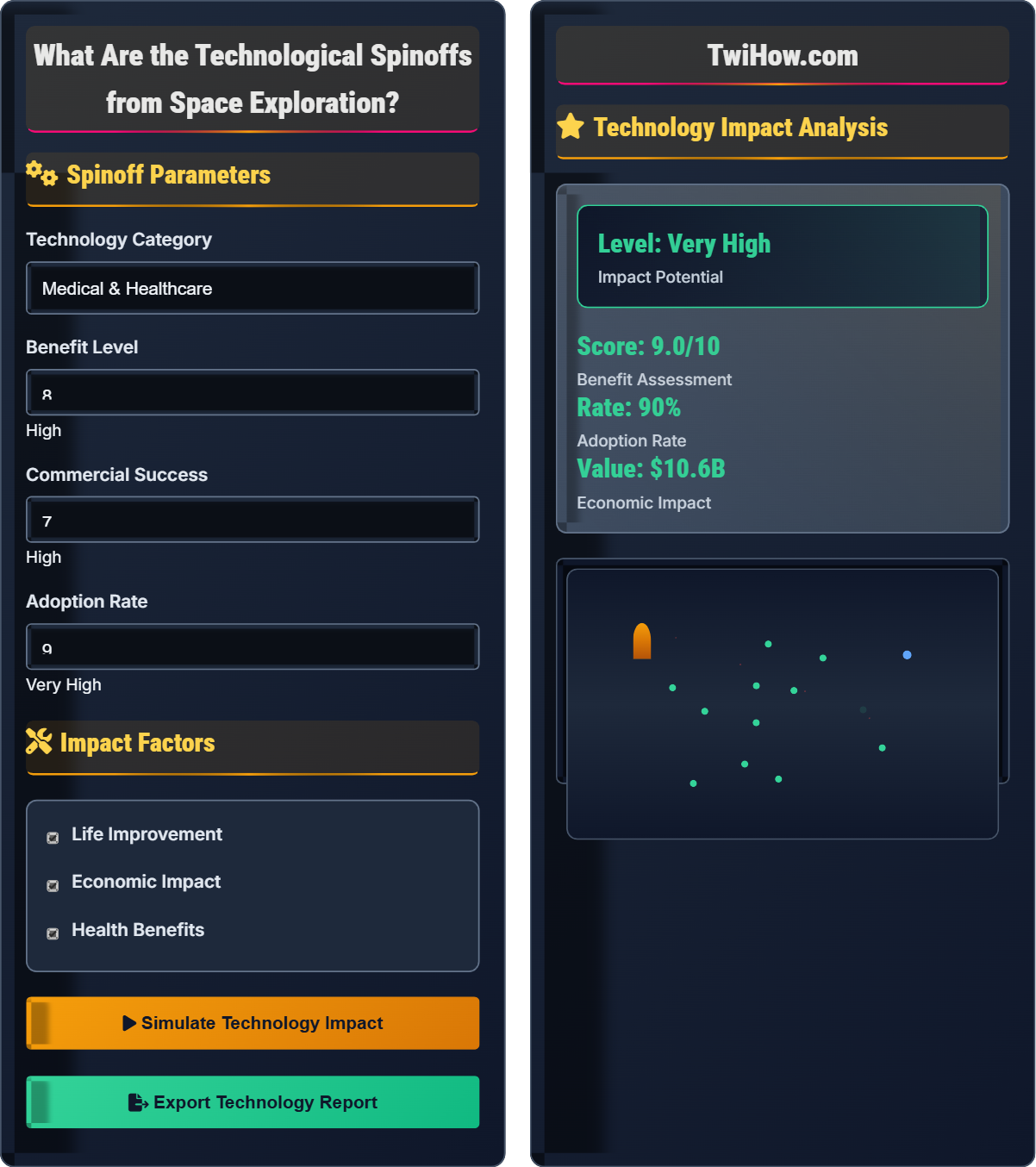 What are the technological spinoffs from space exploration?