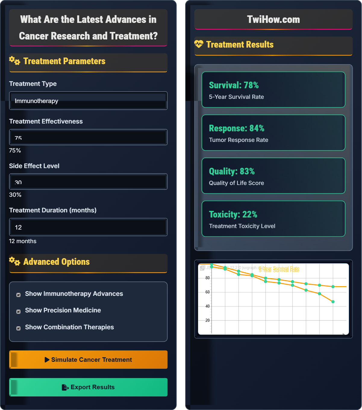 What are the latest advances in cancer research and treatment?