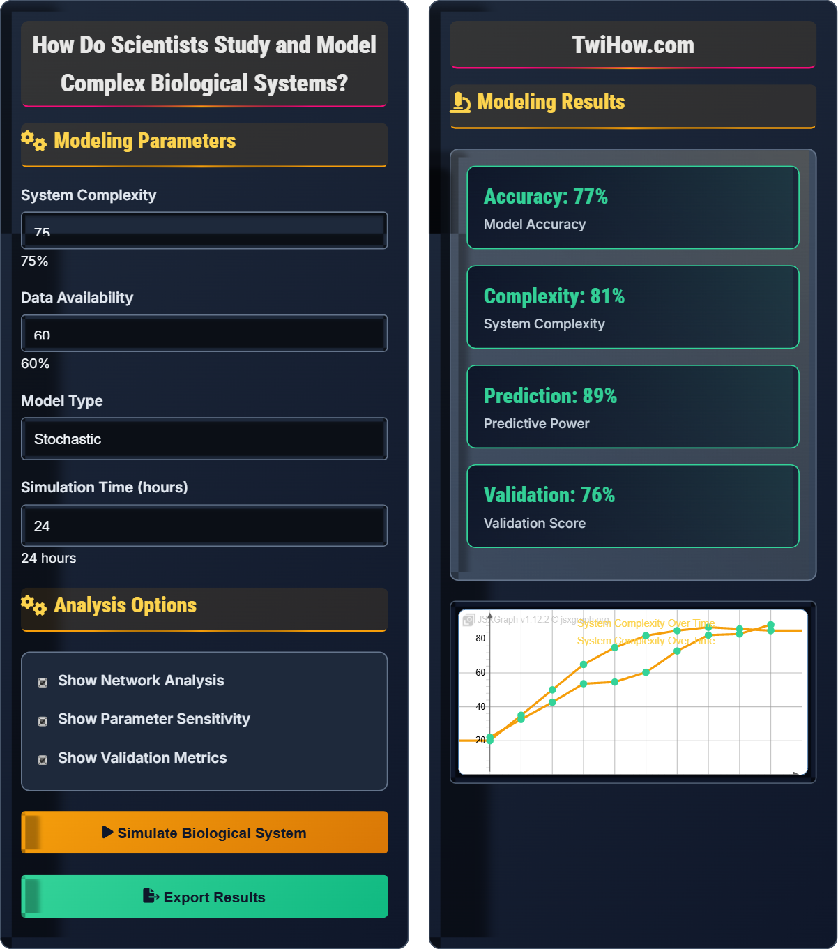 How do scientists study and model complex biological systems?