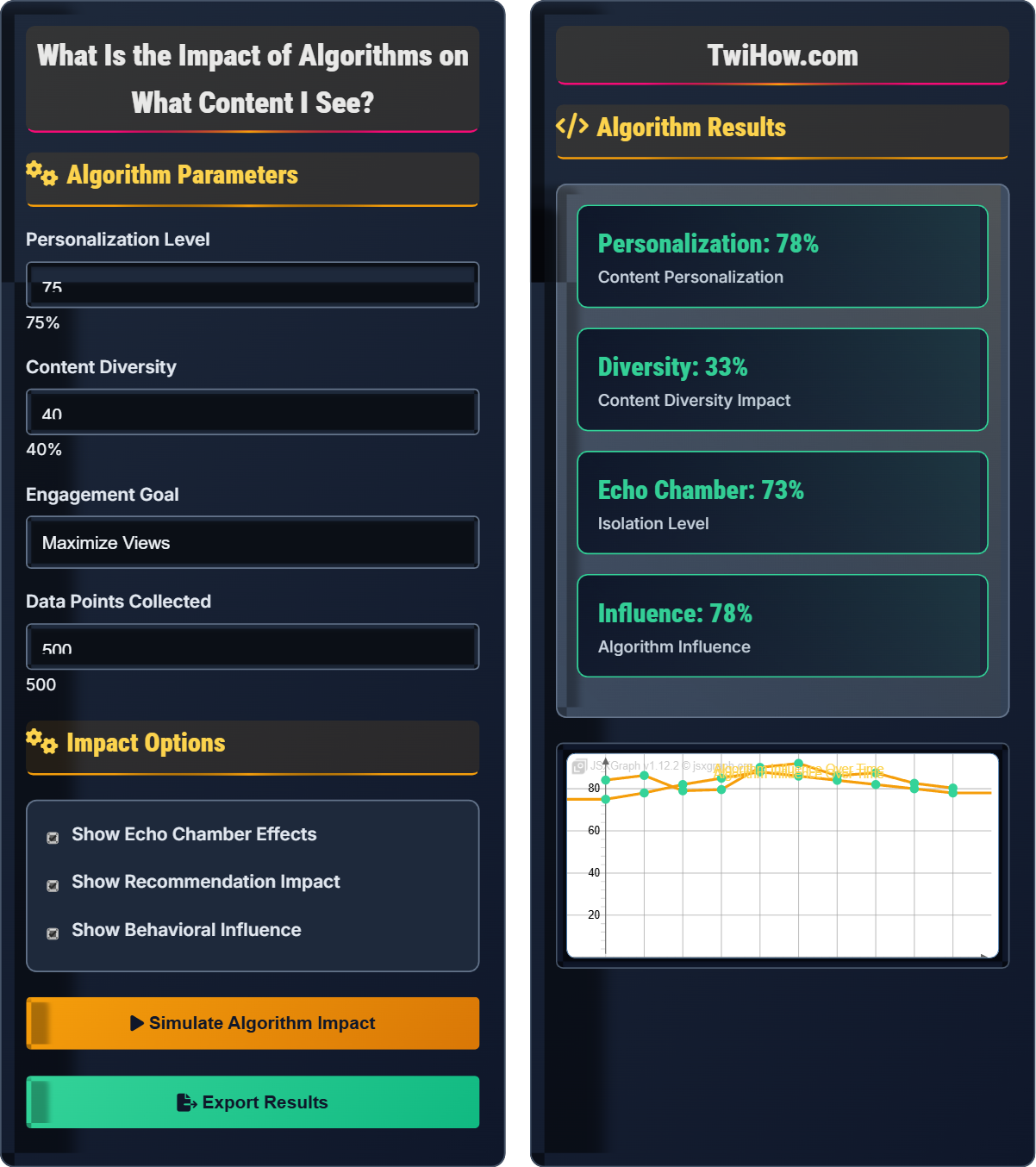 What is the impact of algorithms on what content I see?