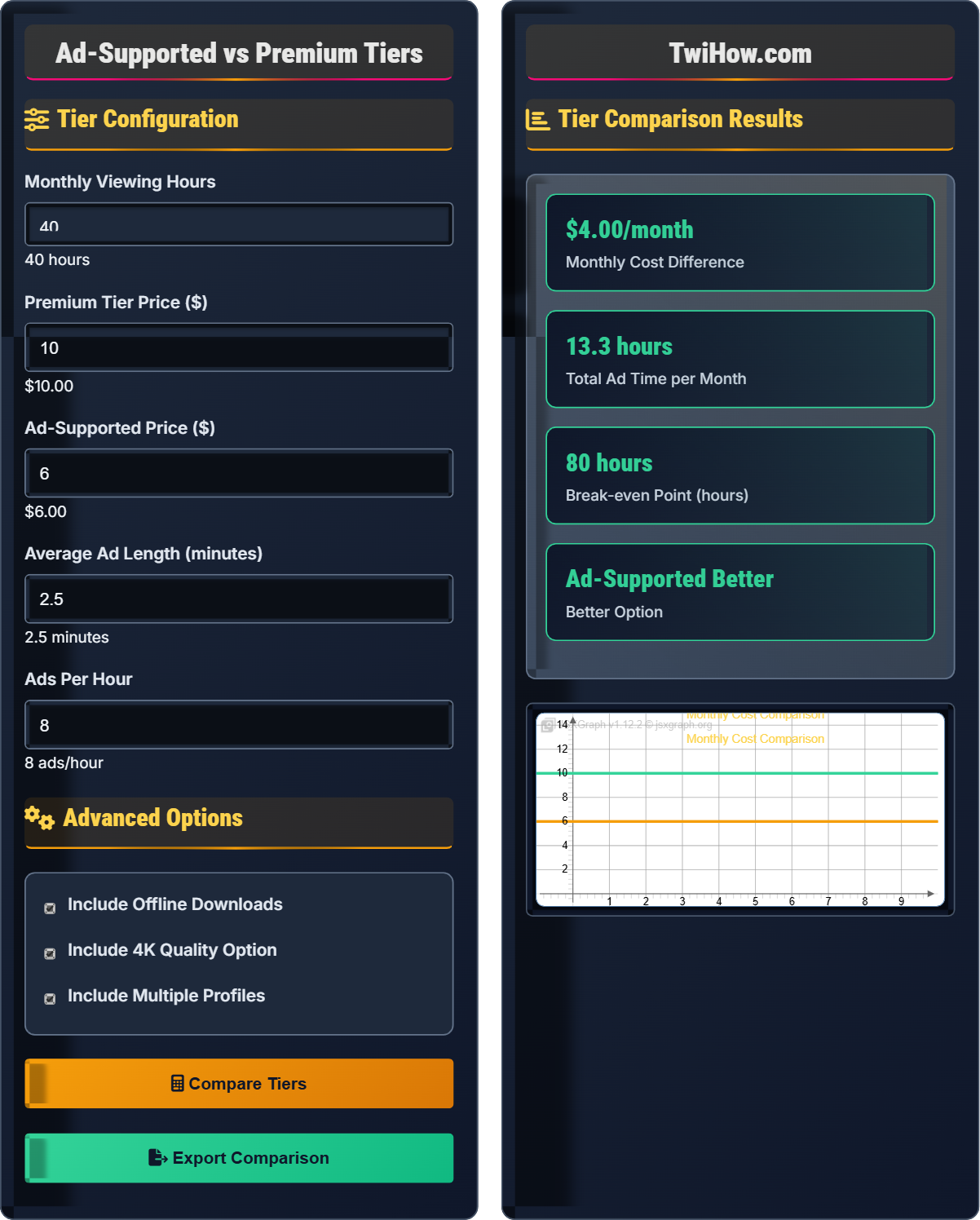 What are the differences between ad-supported and premium tiers?