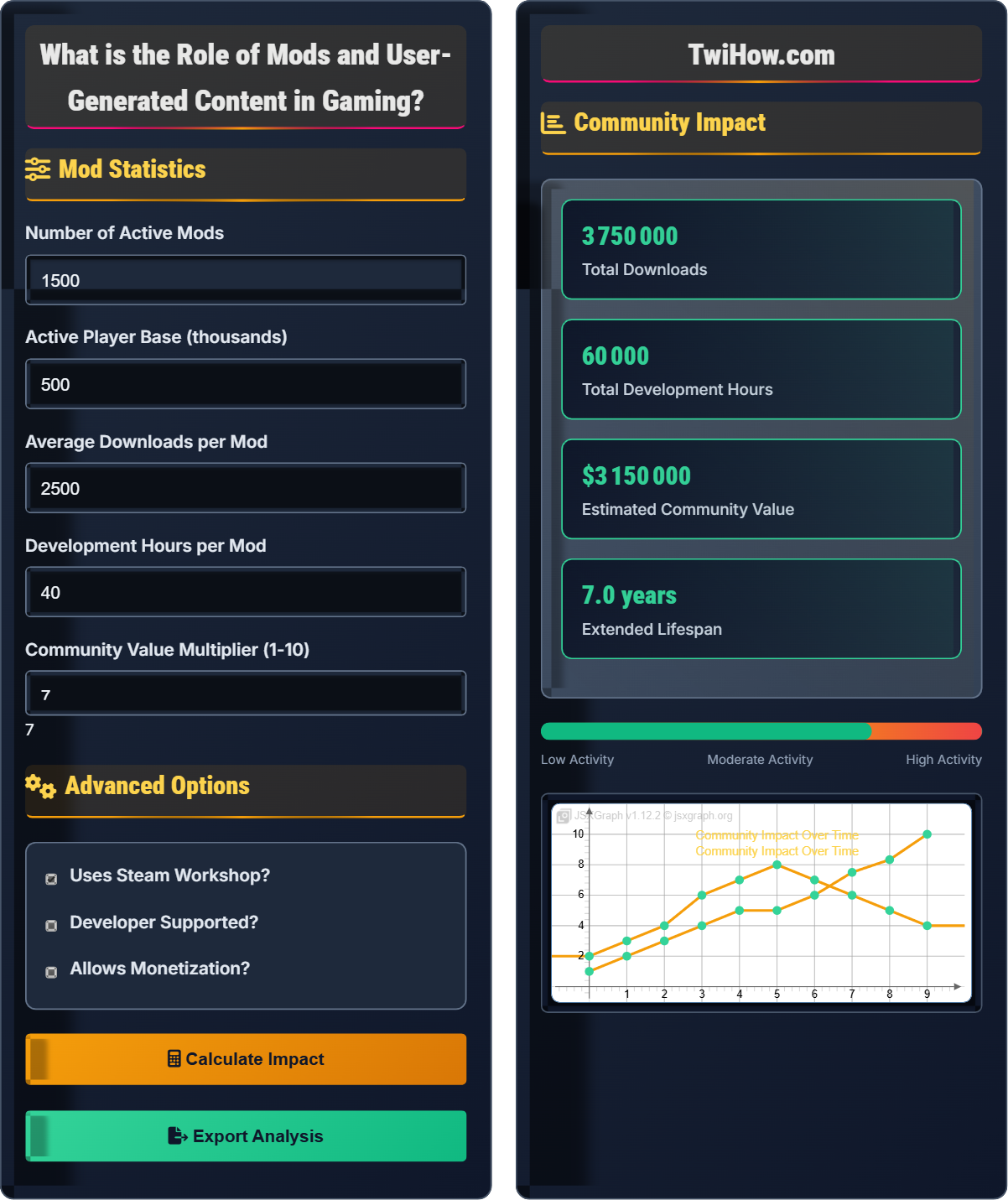 What is the role of mods and user-generated content in gaming?