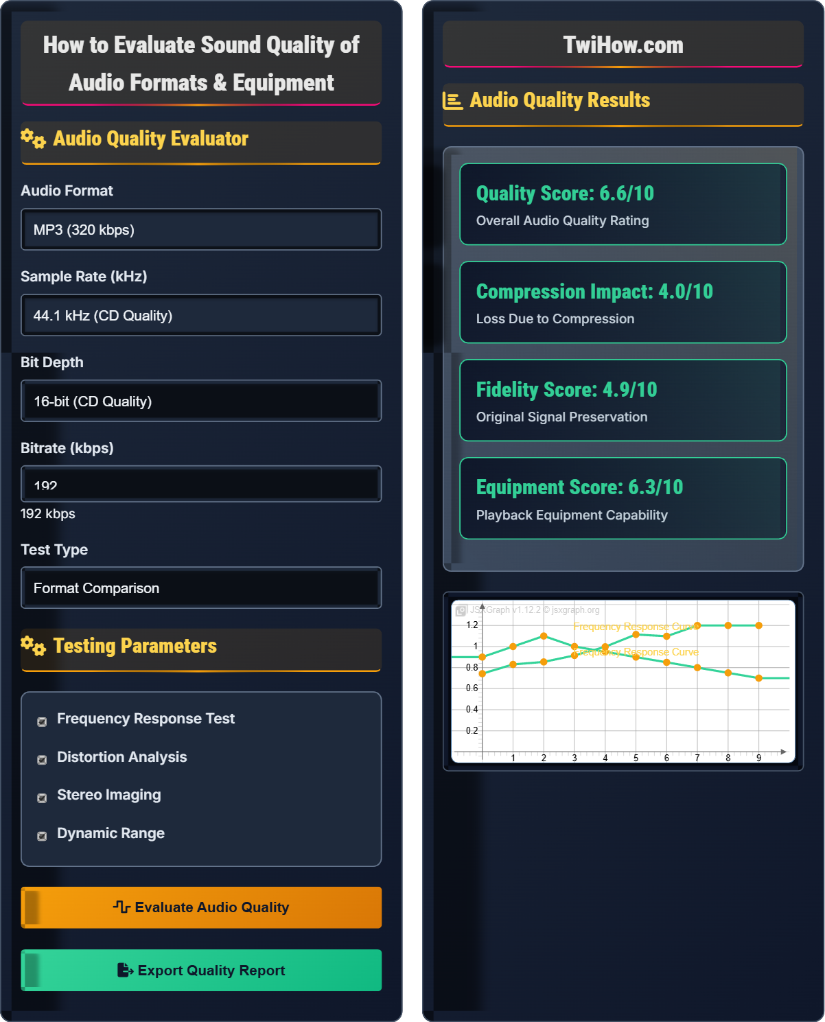 How do I evaluate the sound quality of different audio formats and equipment?