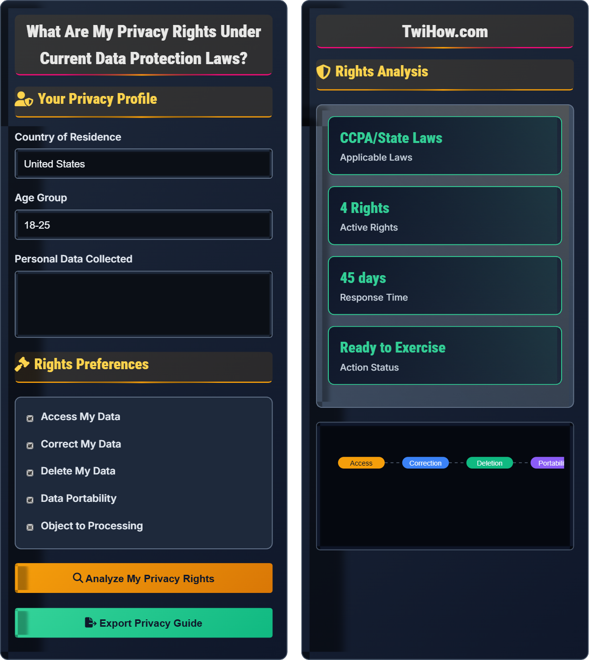 What are my privacy rights under current data protection laws?