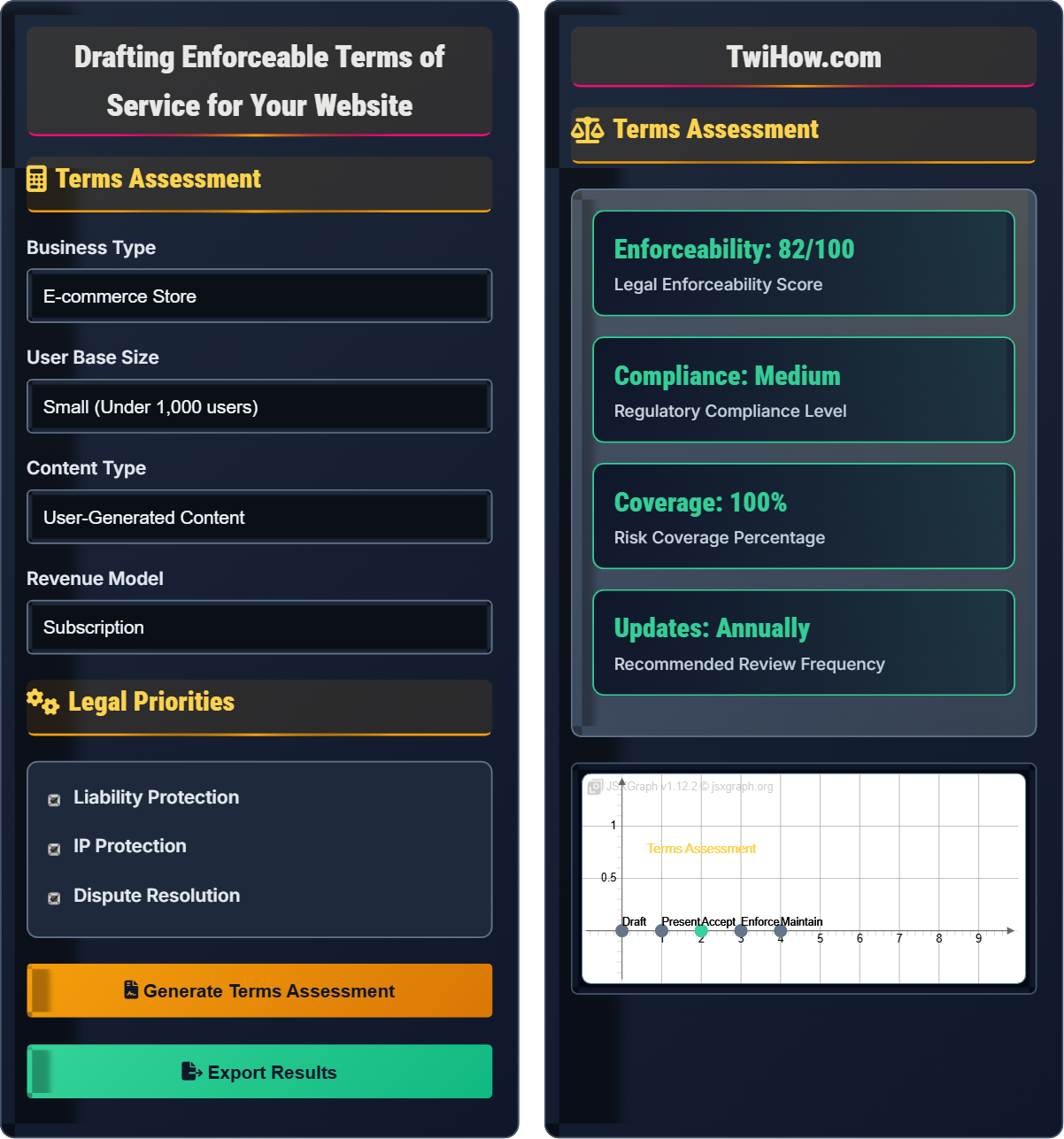 How do I draft enforceable terms of service for my website?