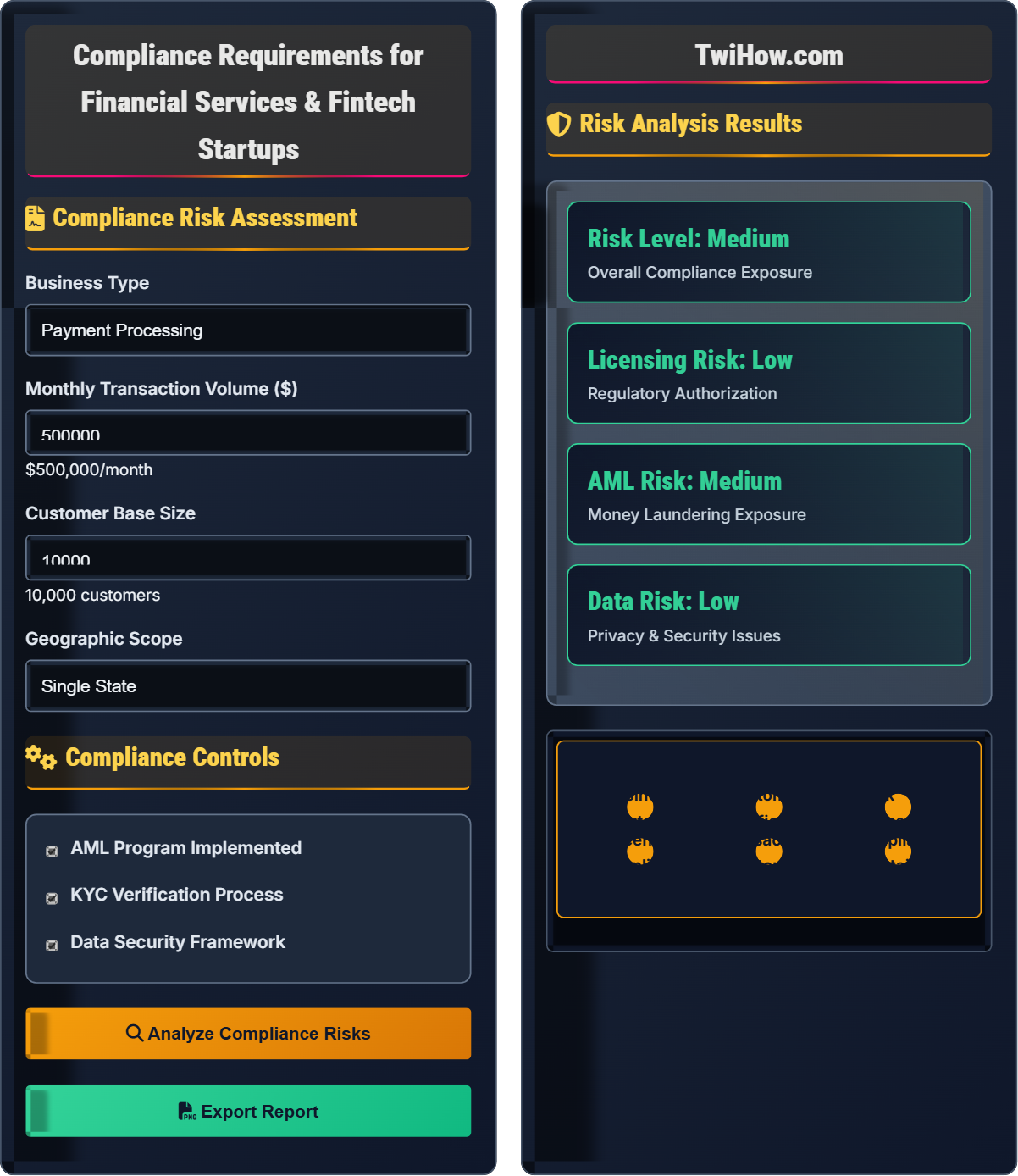 What are the compliance requirements for financial services or fintech startups?