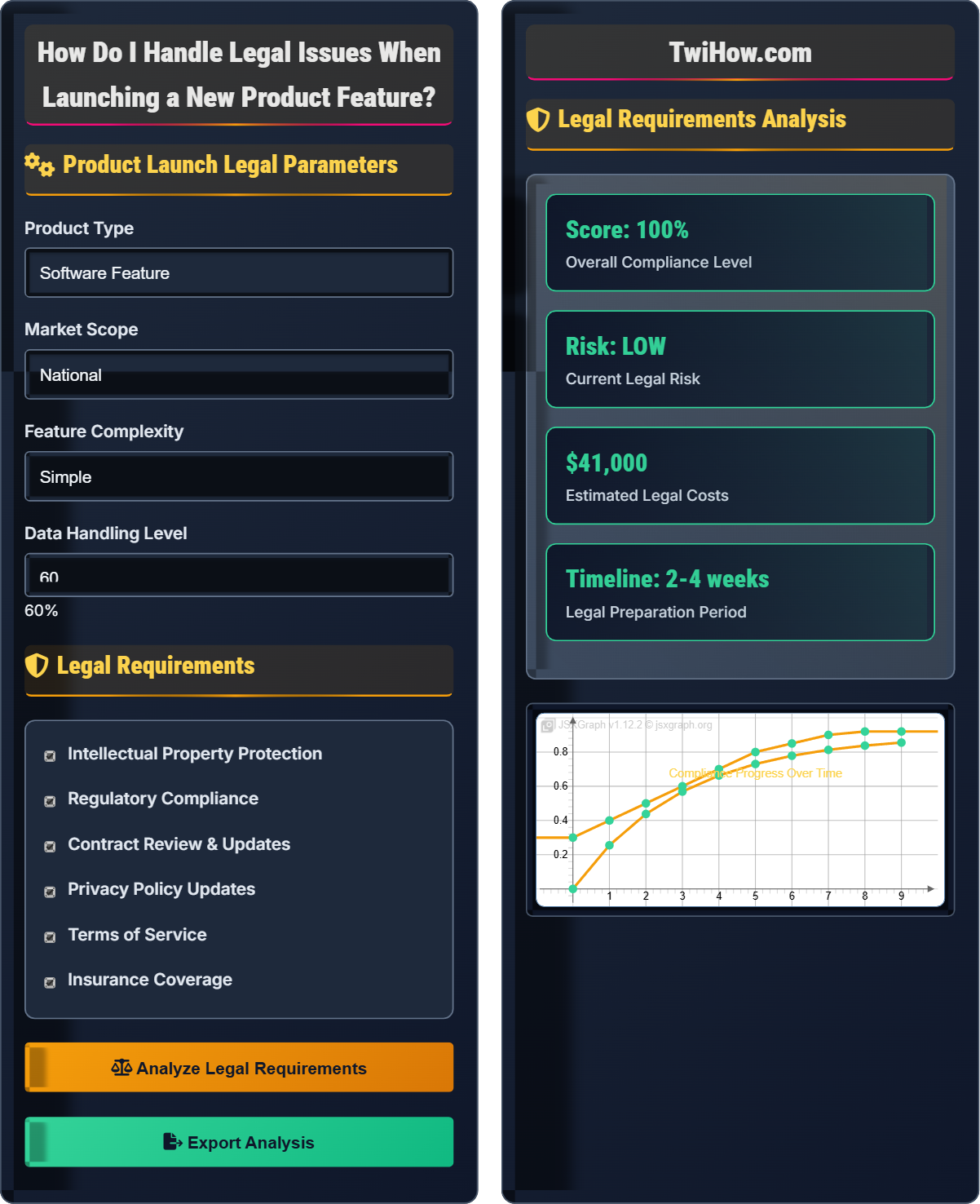 How do I handle legal issues when launching a new product feature?