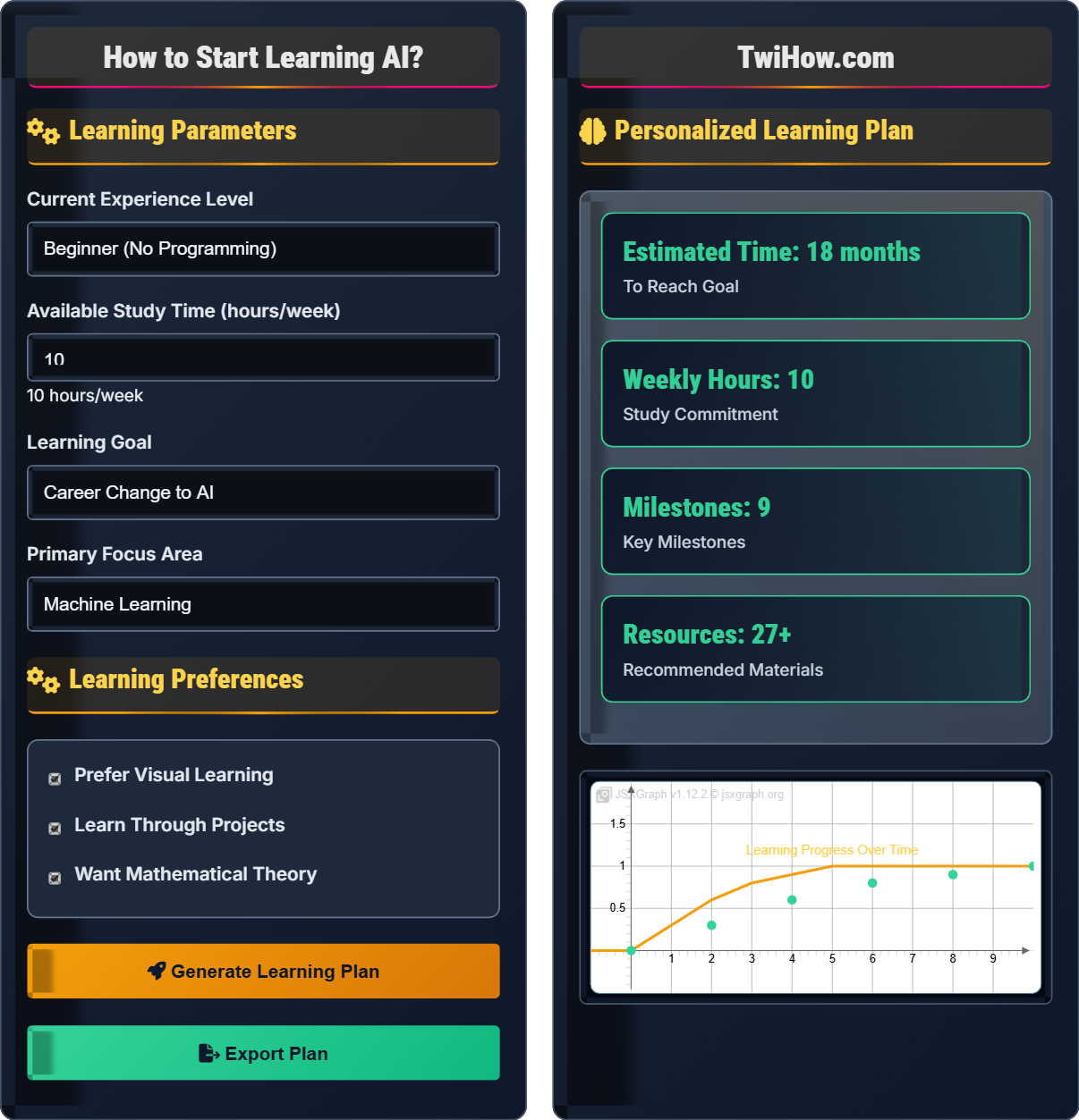 How to start learning AI?