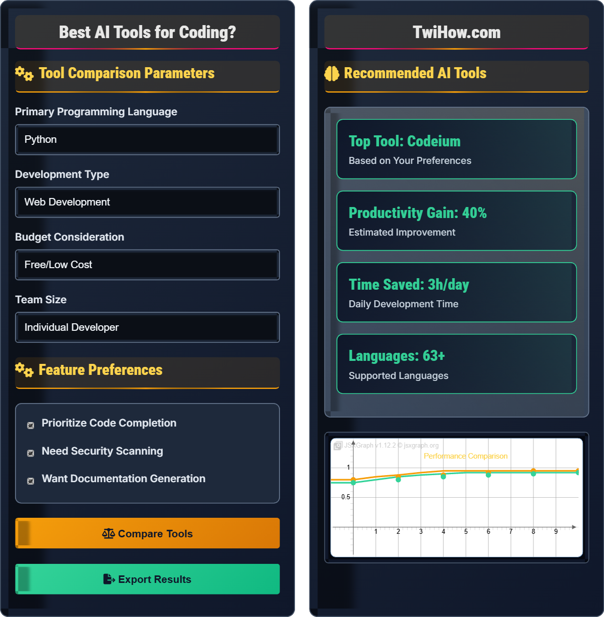 Best AI tools for coding?