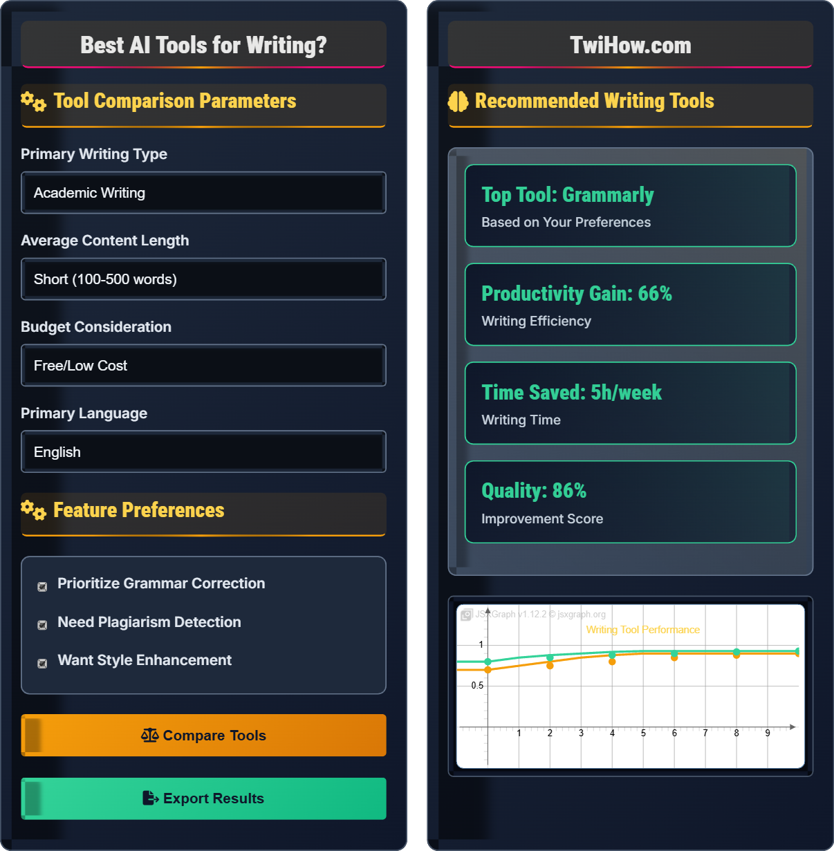 Best AI tools for writing?