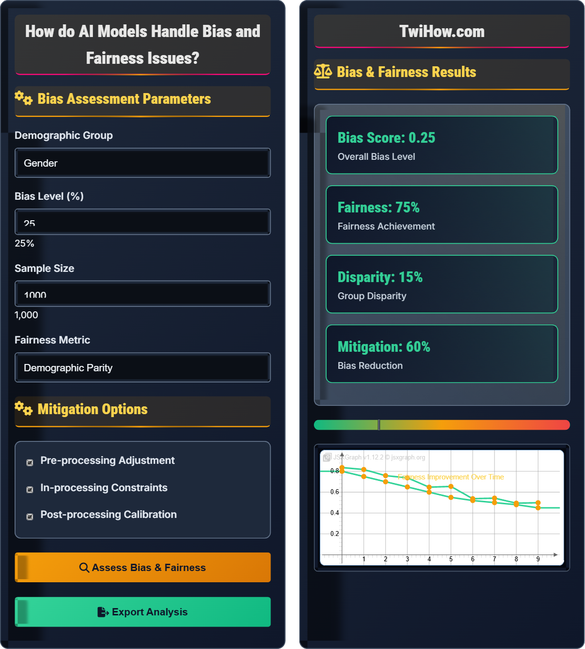 How do AI models handle bias and fairness issues?