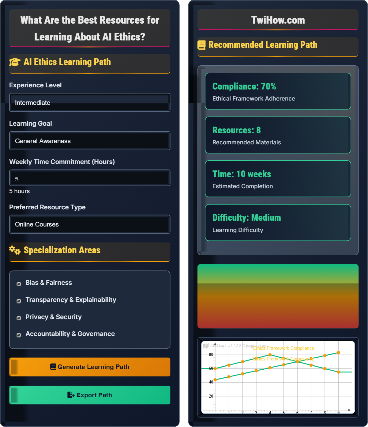 What are the best resources for learning about AI ethics?