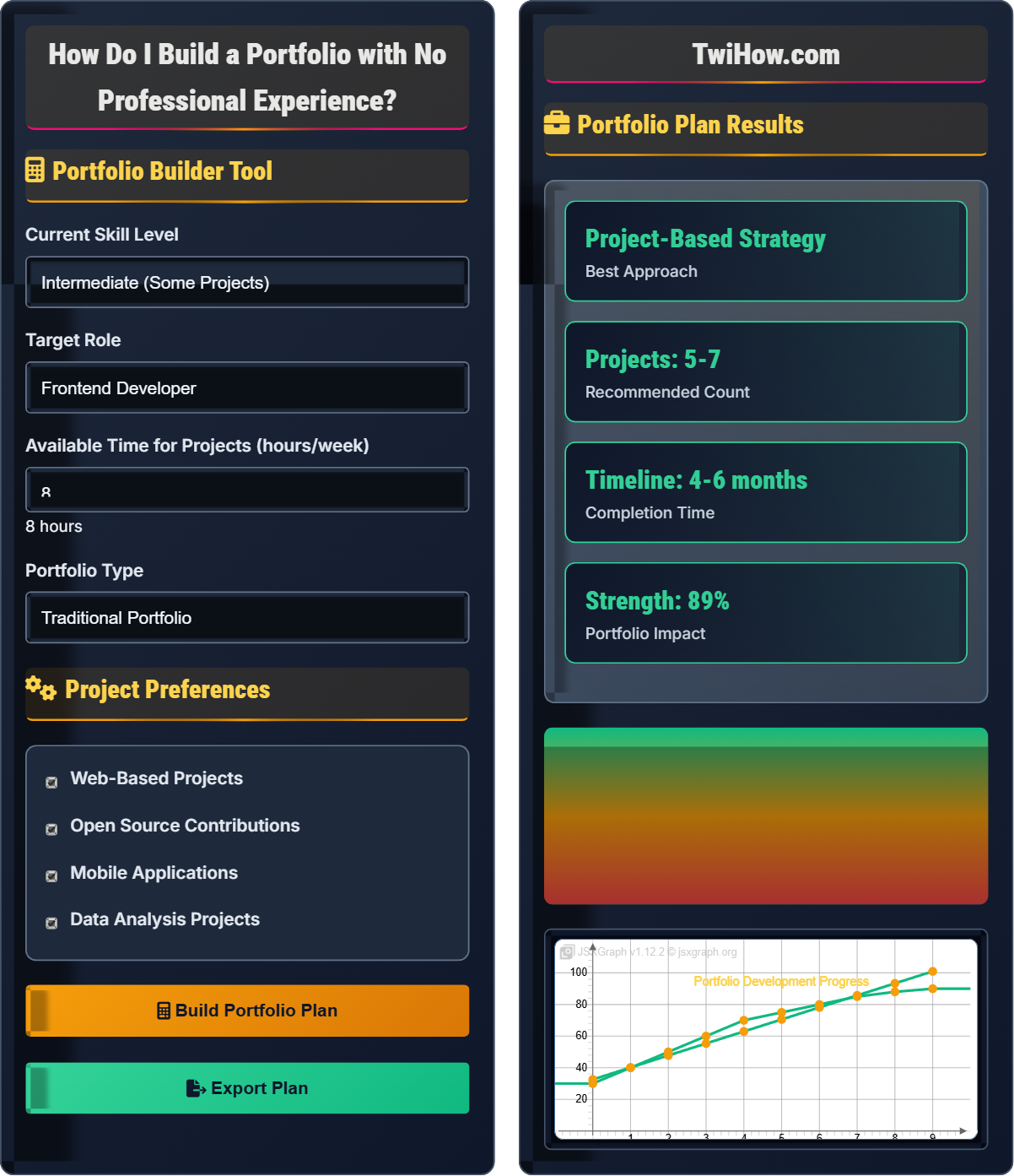 How do I build a portfolio with no professional experience?