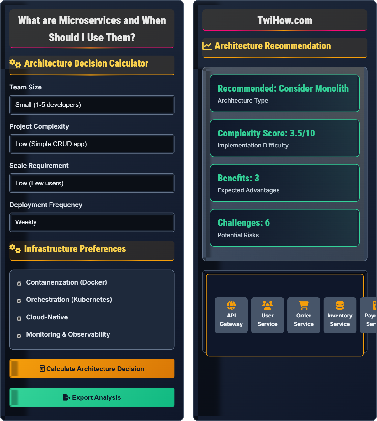 What are microservices and when should I use them?