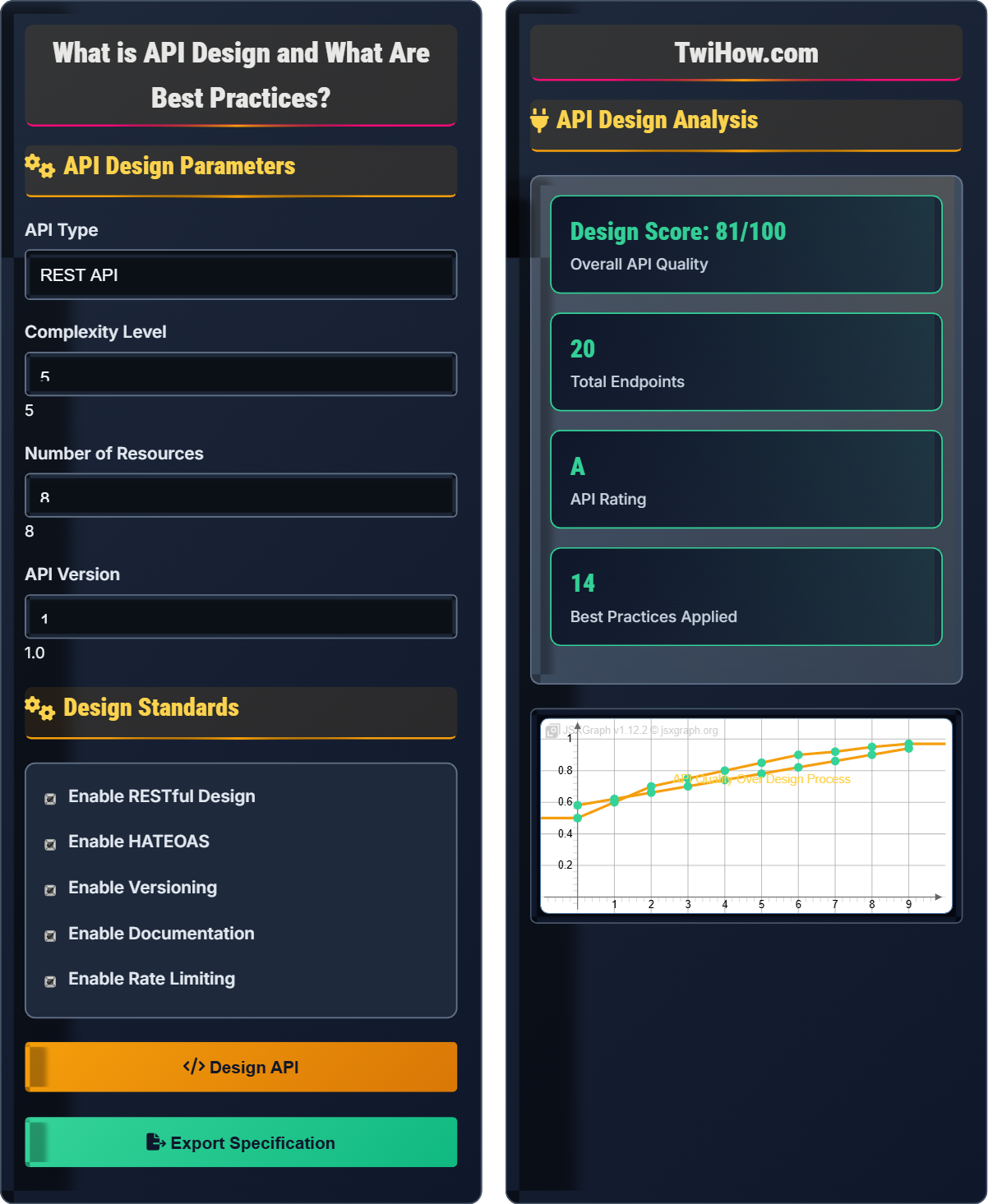 What is API design and what are best practices?