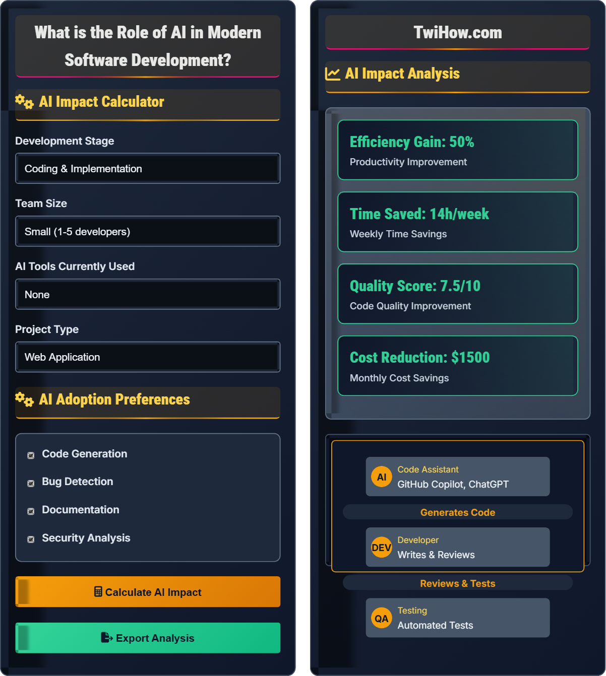What is the role of AI in modern software development?