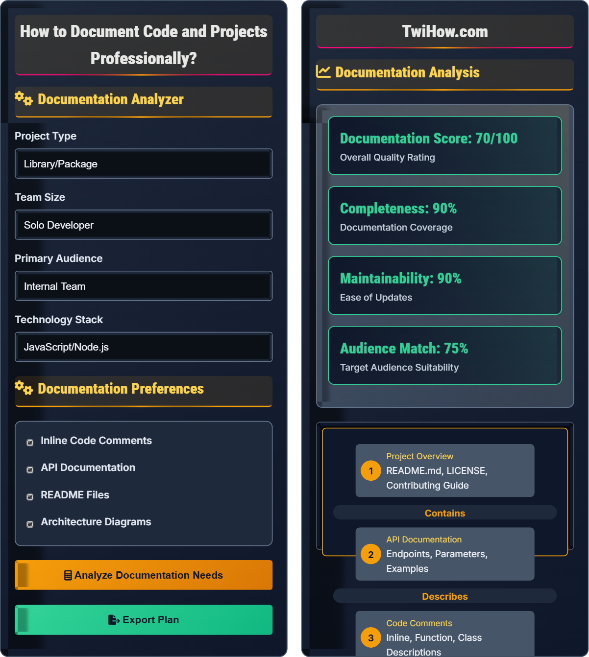 How do I document my code and projects professionally?