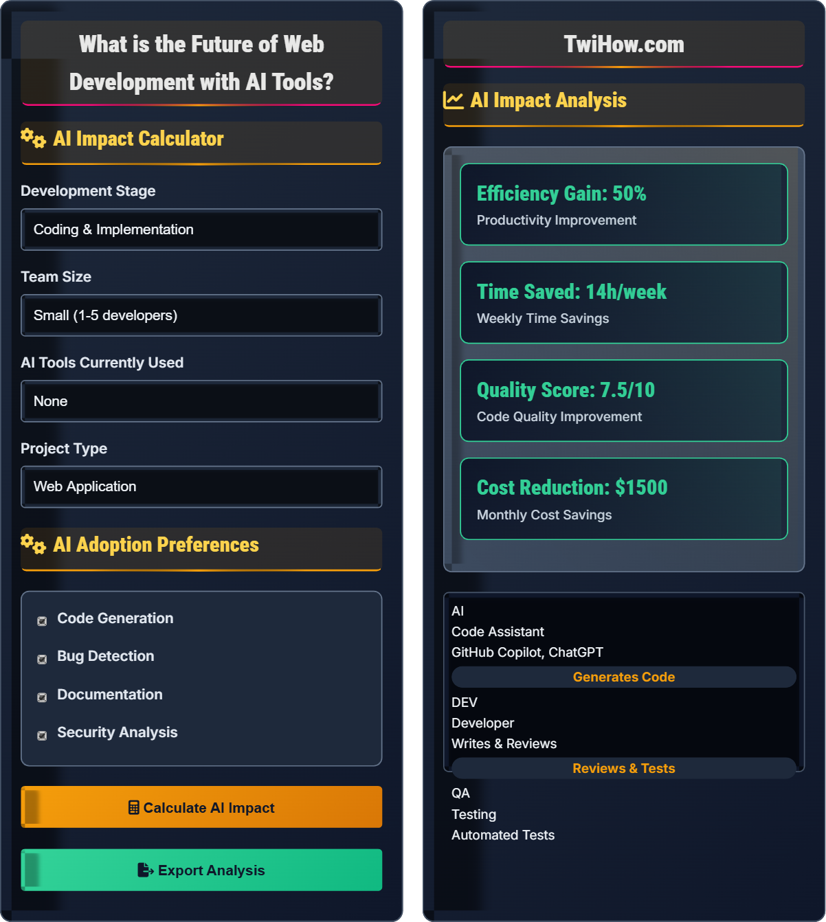 What is the future of web development with AI tools?