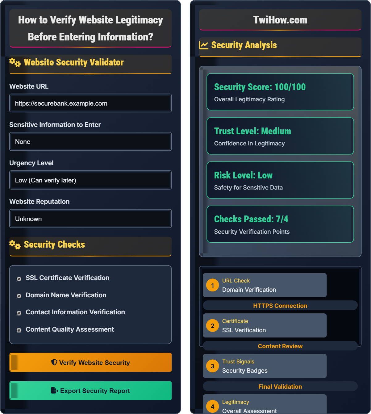 How do I verify a website is legitimate before entering info?