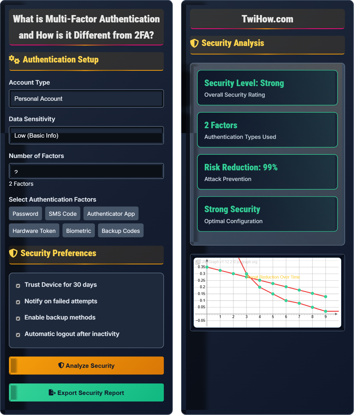 What is multi-factor authentication and how is it different from 2FA?