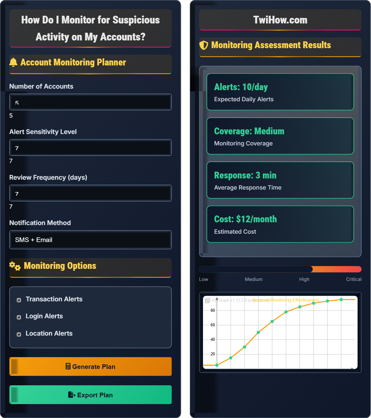 How do I monitor for suspicious activity on my accounts?