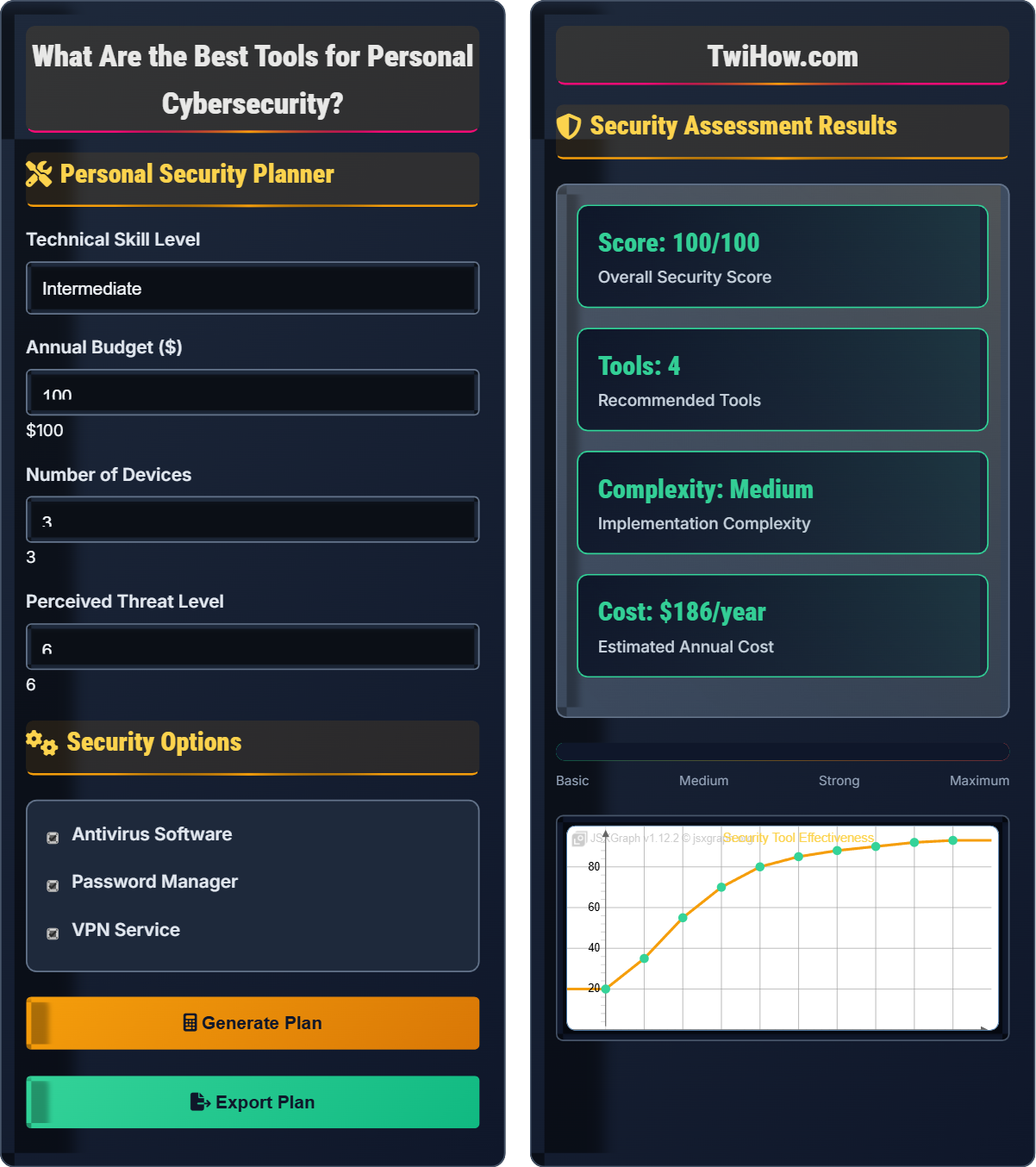 What are the best tools for personal cybersecurity?