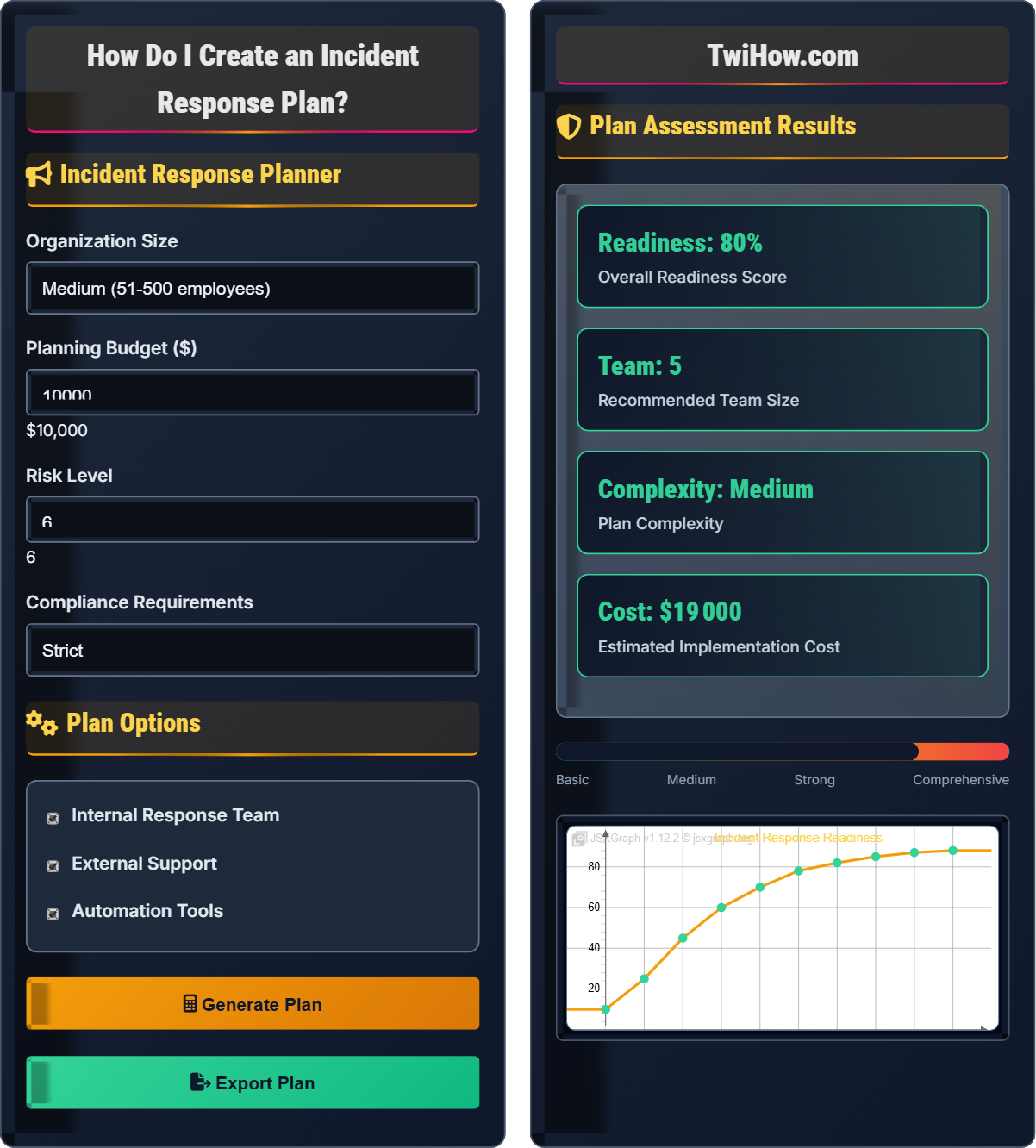 How do I create an incident response plan?
