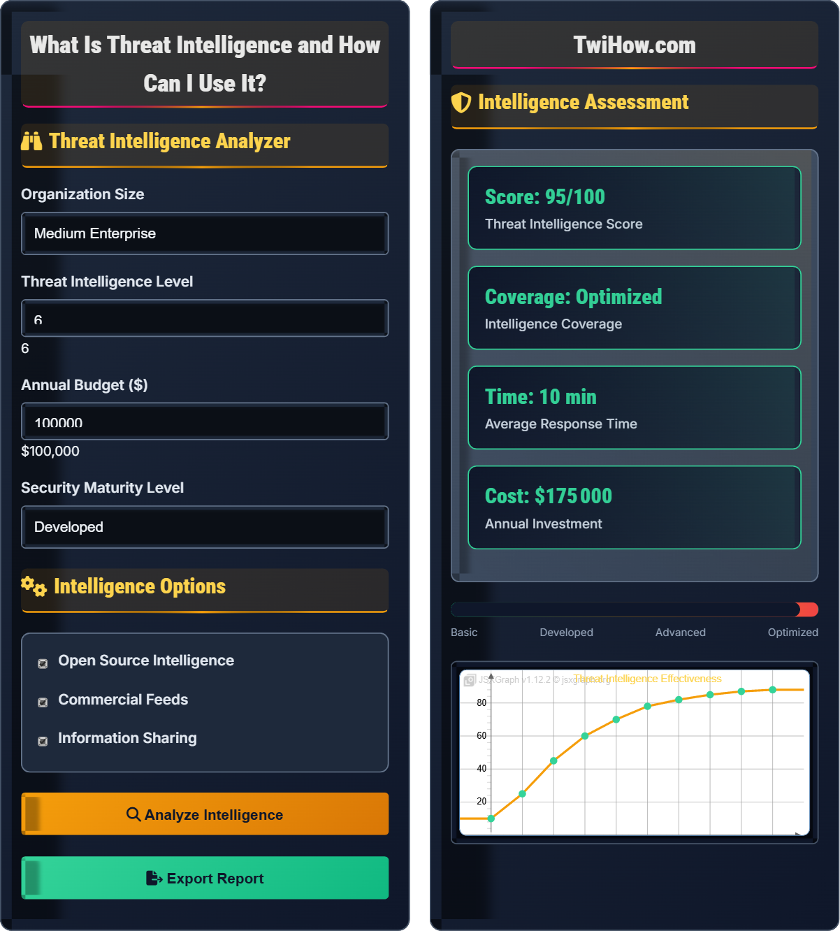 What is threat intelligence and how can I use it?