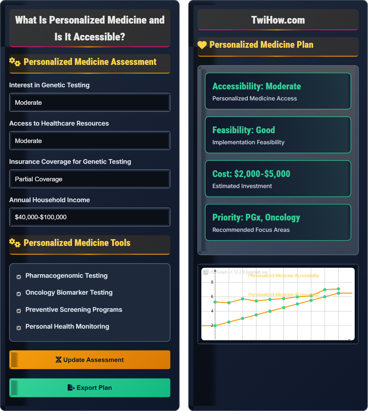 What is personalized medicine and is it accessible?