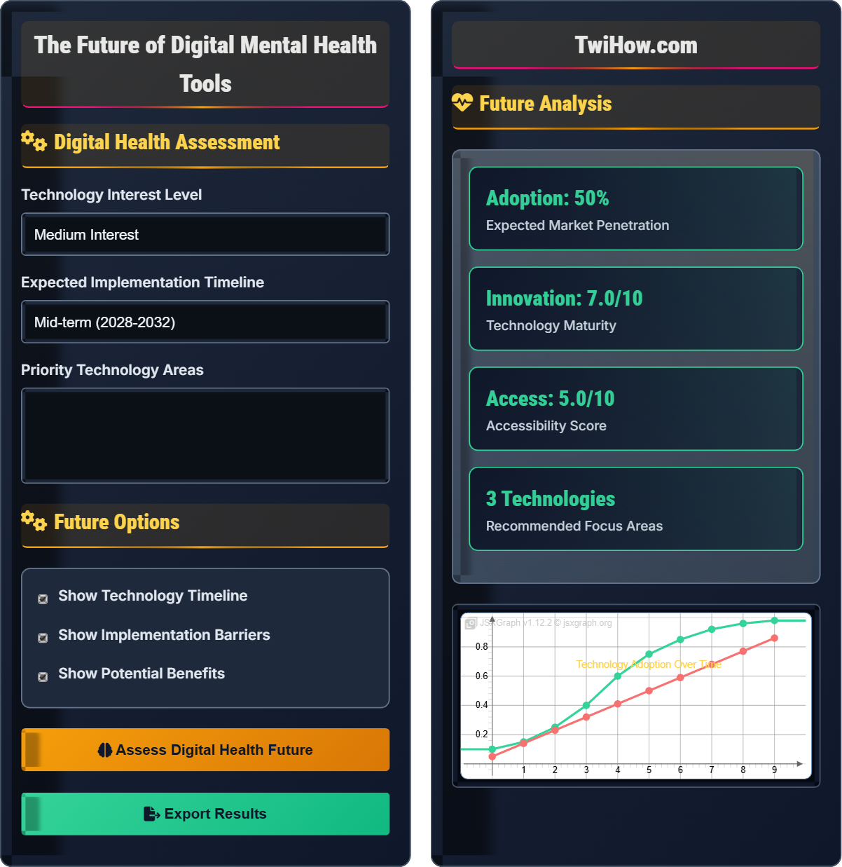 What is the future of digital mental health tools?
