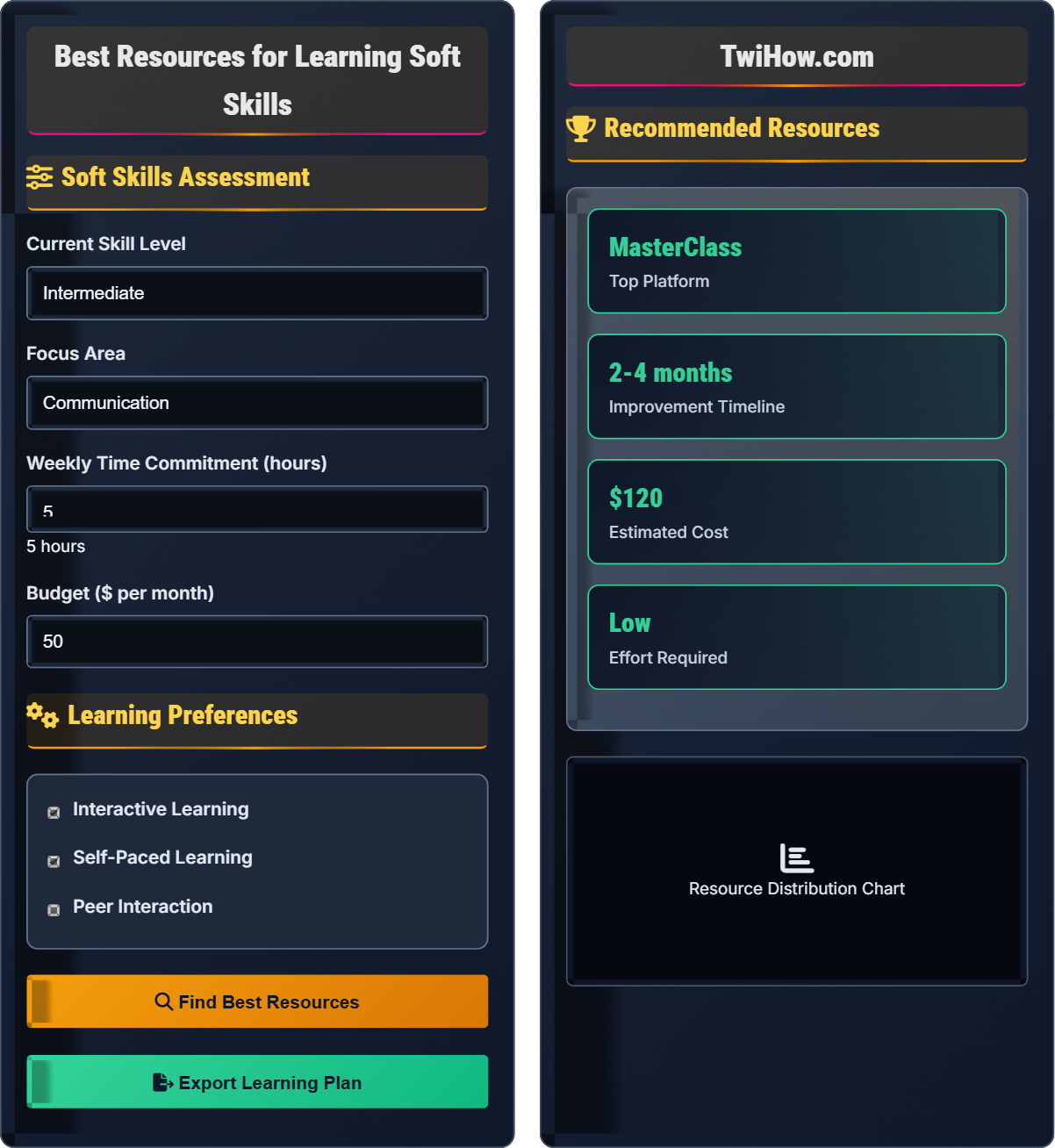 What are the best resources for learning soft skills?