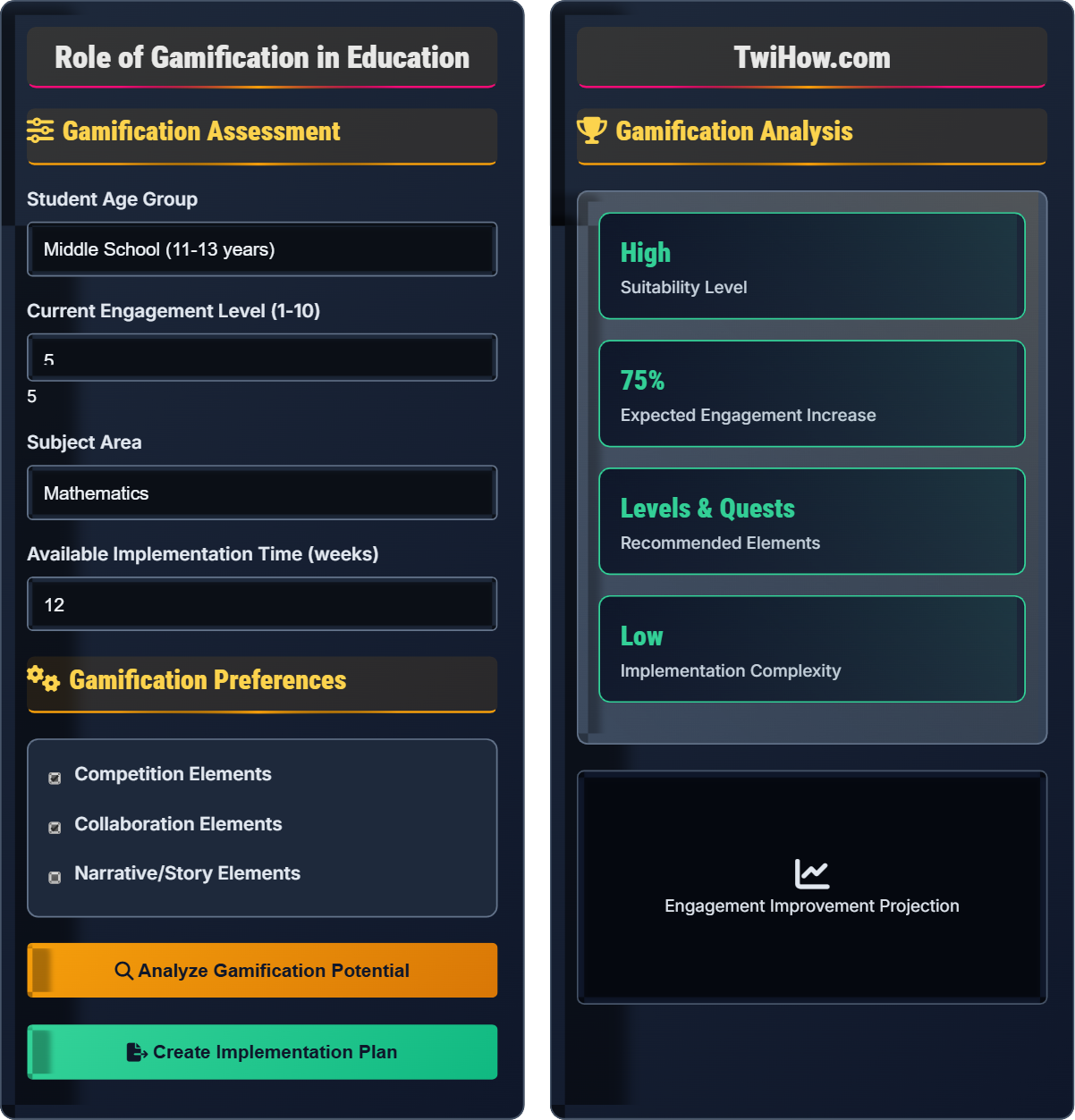 What is the role of gamification in education?