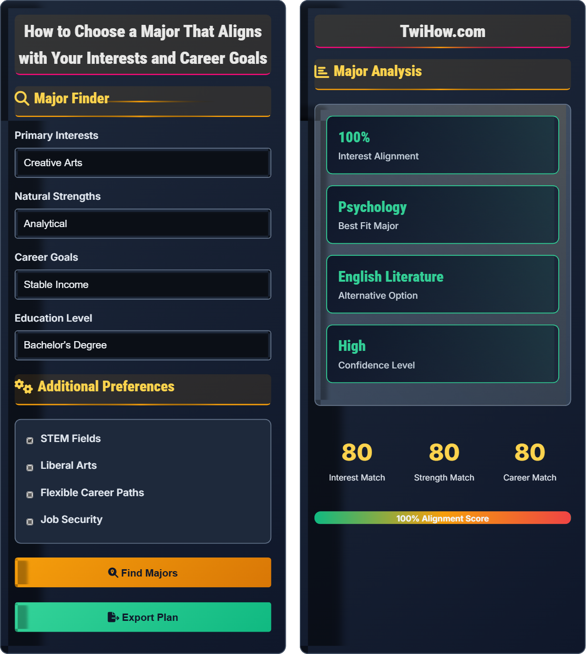 How do I choose a major that aligns with my interests and career goals?