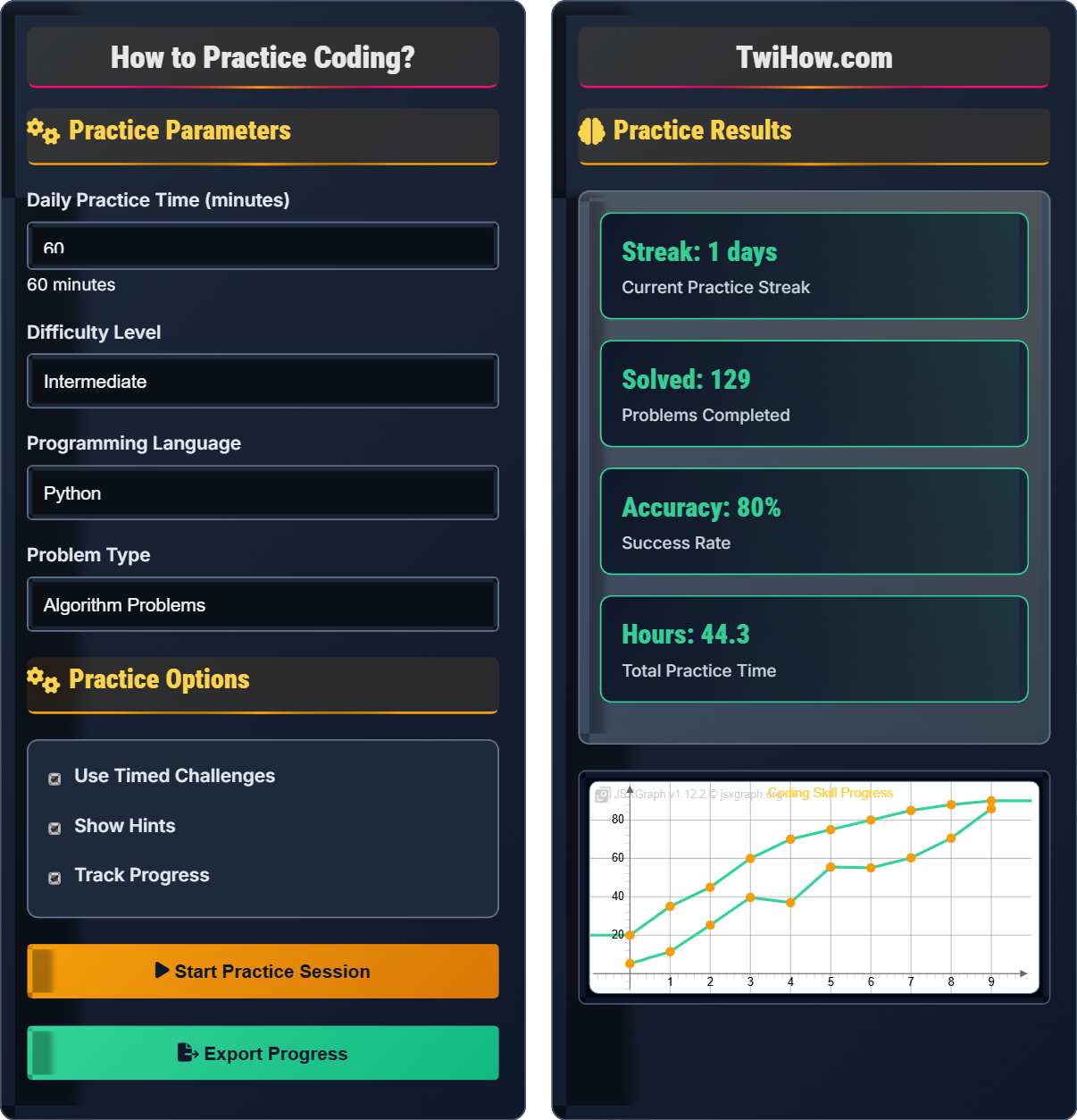 How to practice coding?