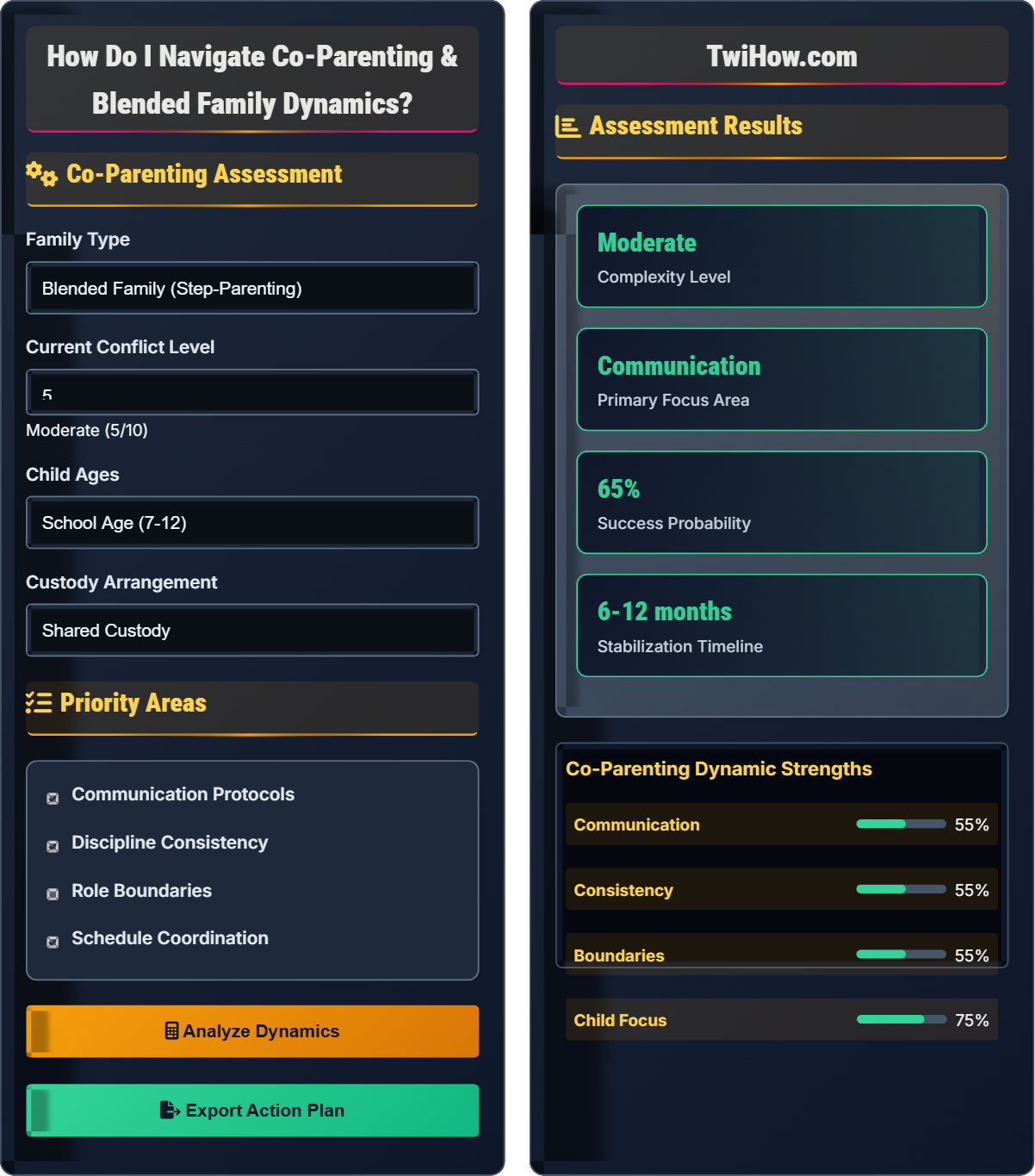 How do I navigate co-parenting or blended family dynamics?